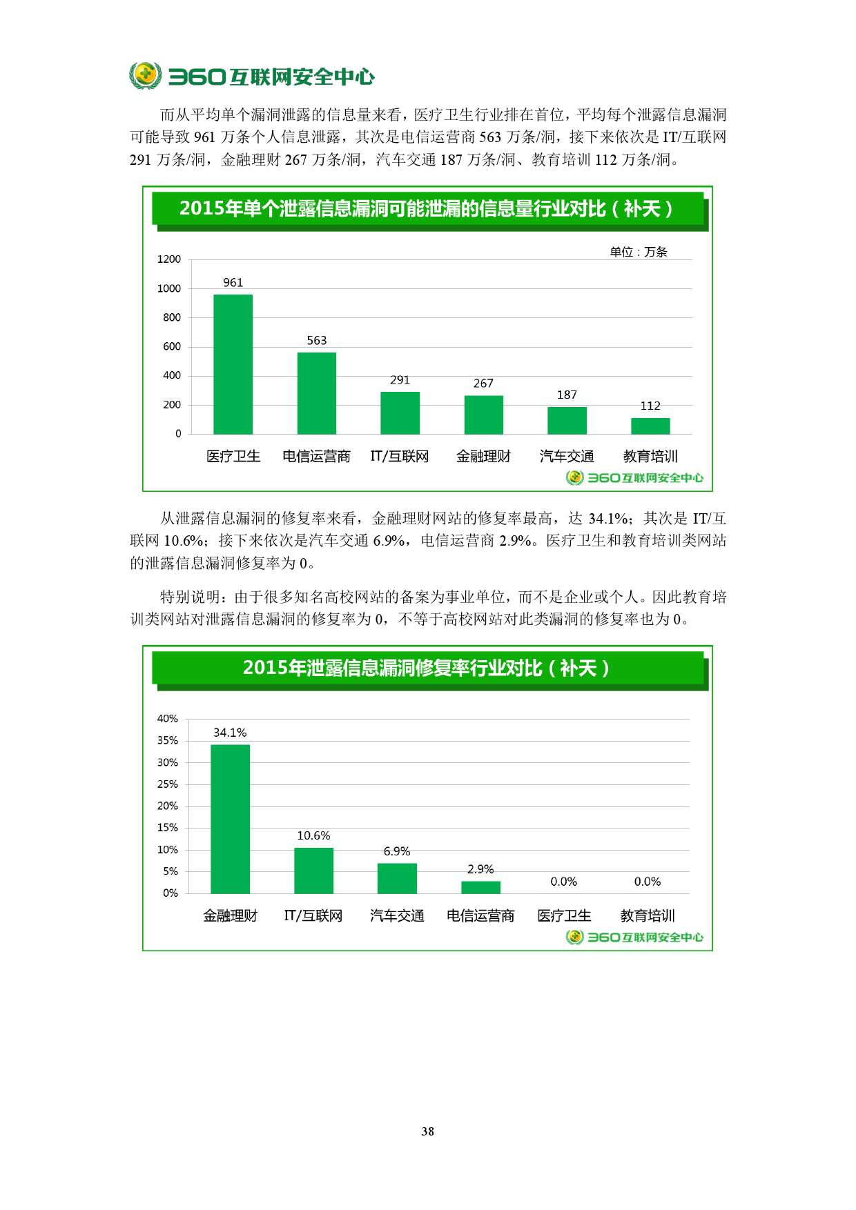 2015年中國網站安全報告_000044