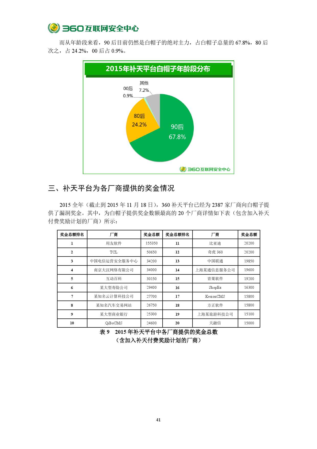 2015年中國網站安全報告_000047