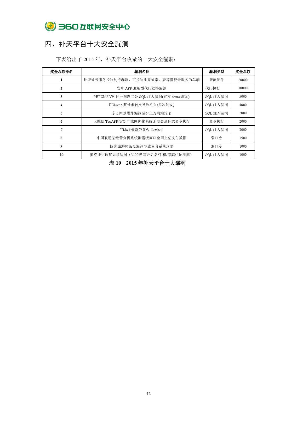 2015年中國網站安全報告_000048