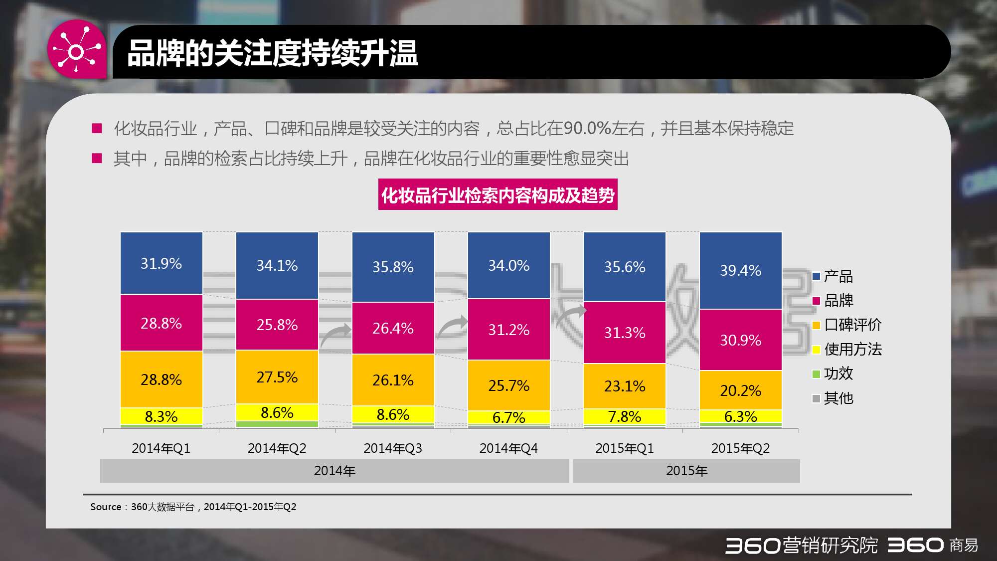 2015年第二季度化妝品行業研究報告_000005