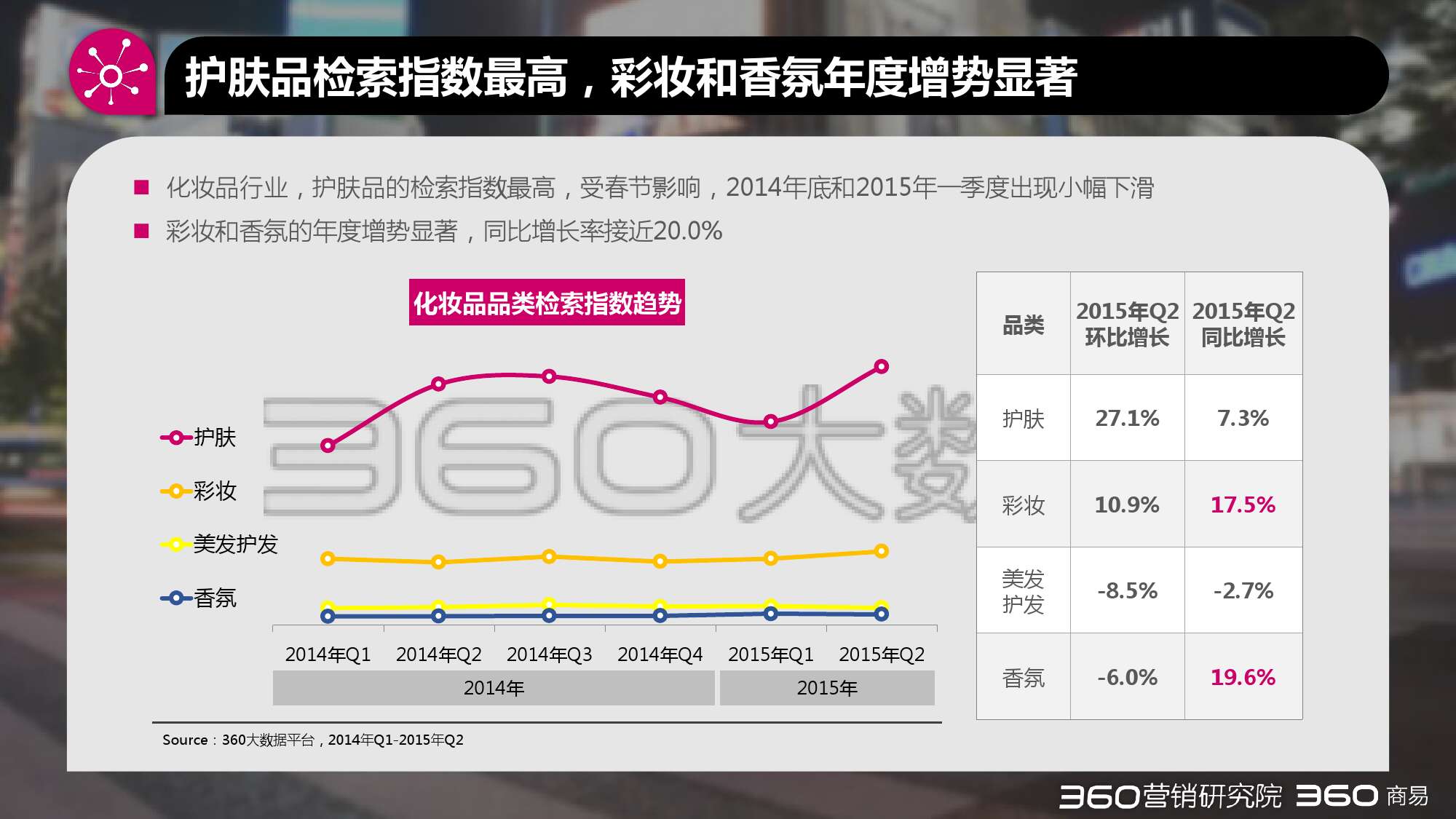 2015年第二季度化妝品行業研究報告_000006