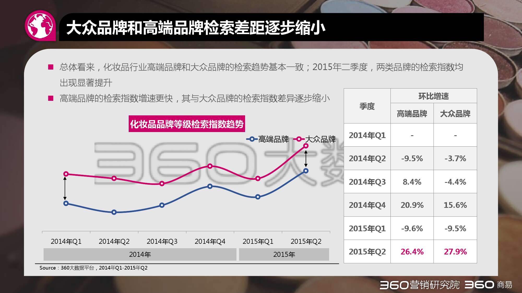 2015年第二季度化妝品行業研究報告_000009