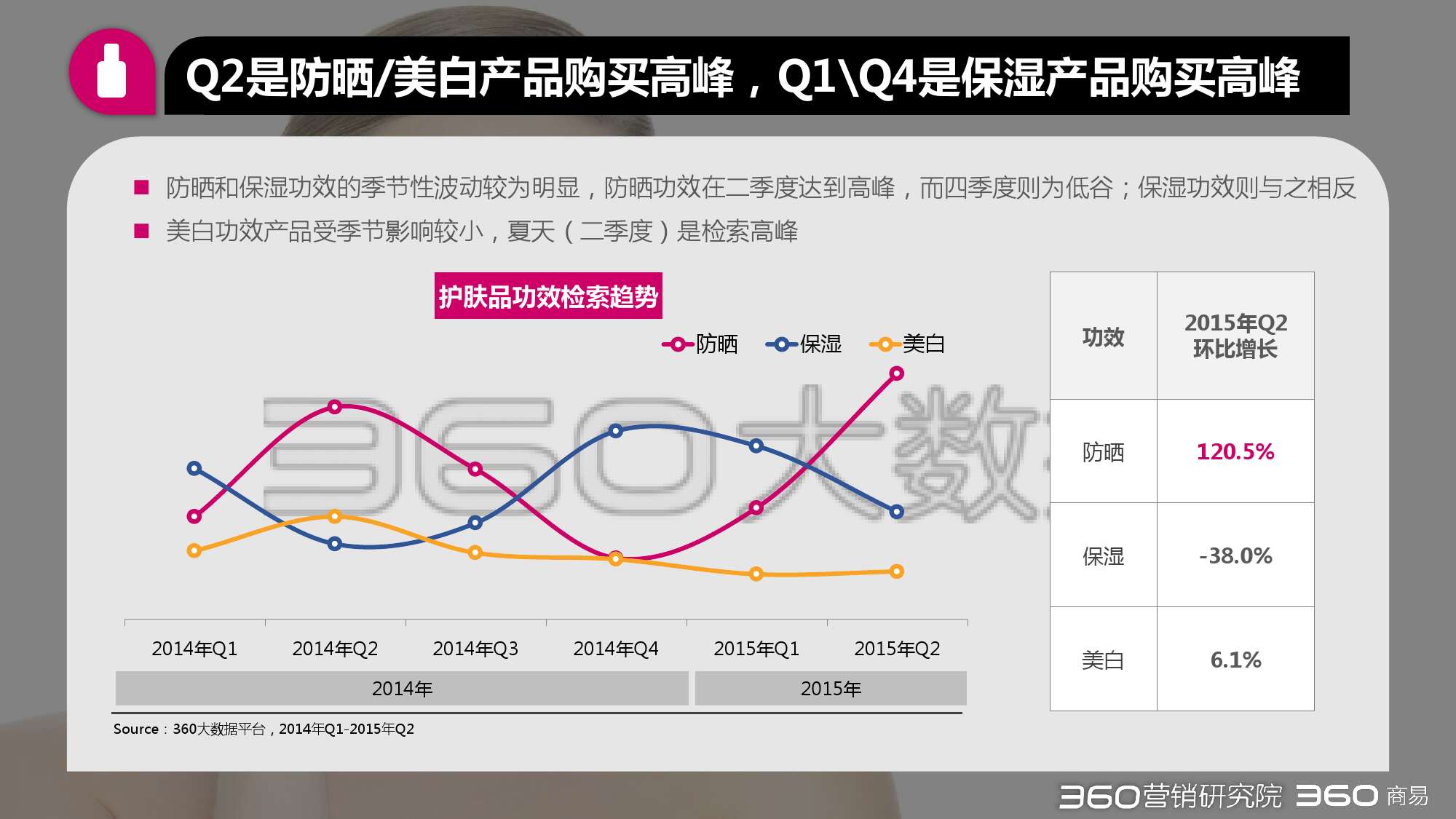 2015年第二季度化妝品行業研究報告_000015