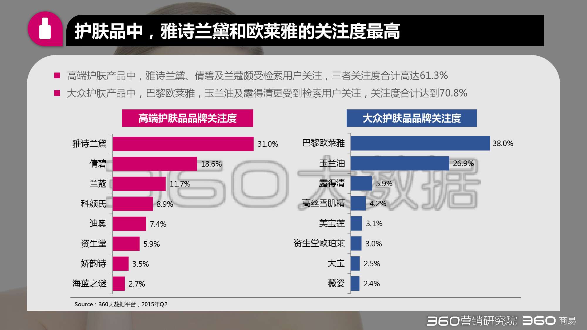 2015年第二季度化妝品行業研究報告_000016