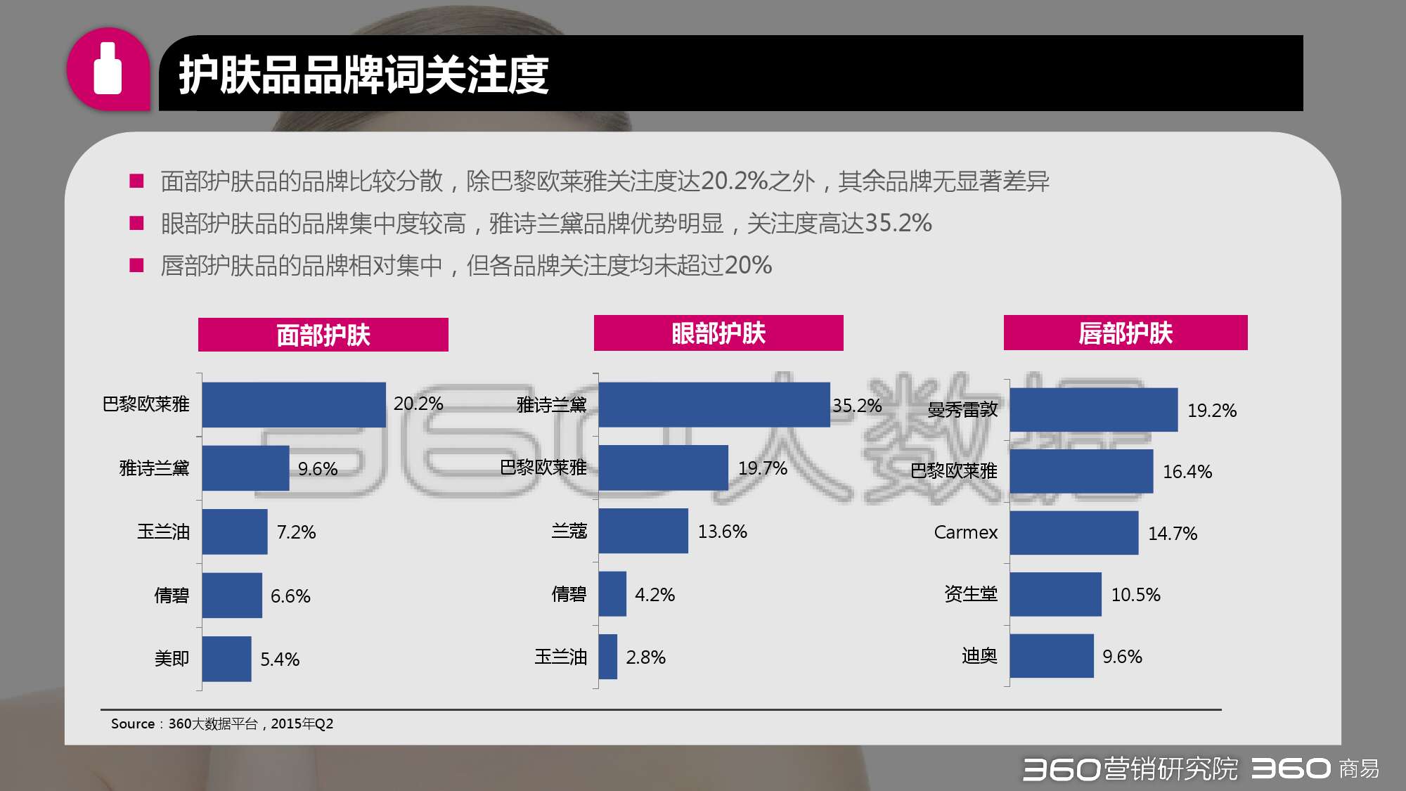 2015年第二季度化妝品行業研究報告_000017