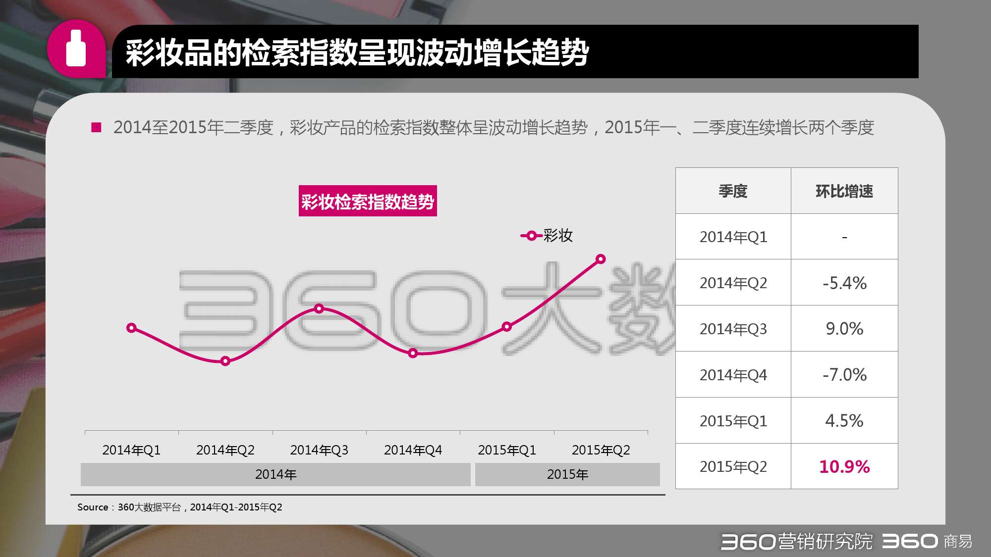 2015年第二季度化妝品行業研究報告_000021