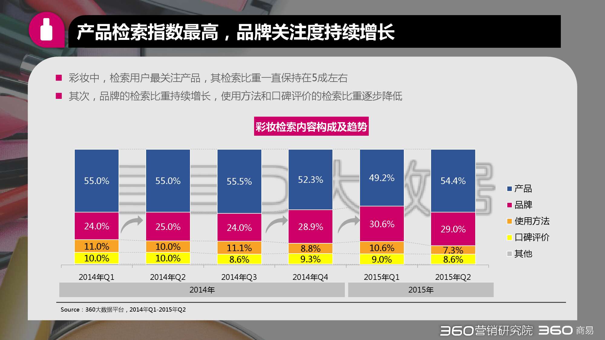 2015年第二季度化妝品行業研究報告_000022