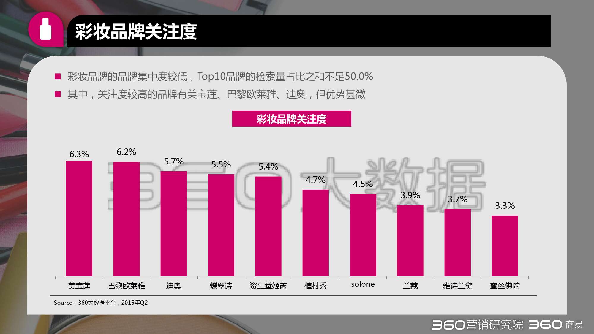 2015年第二季度化妝品行業研究報告_000023