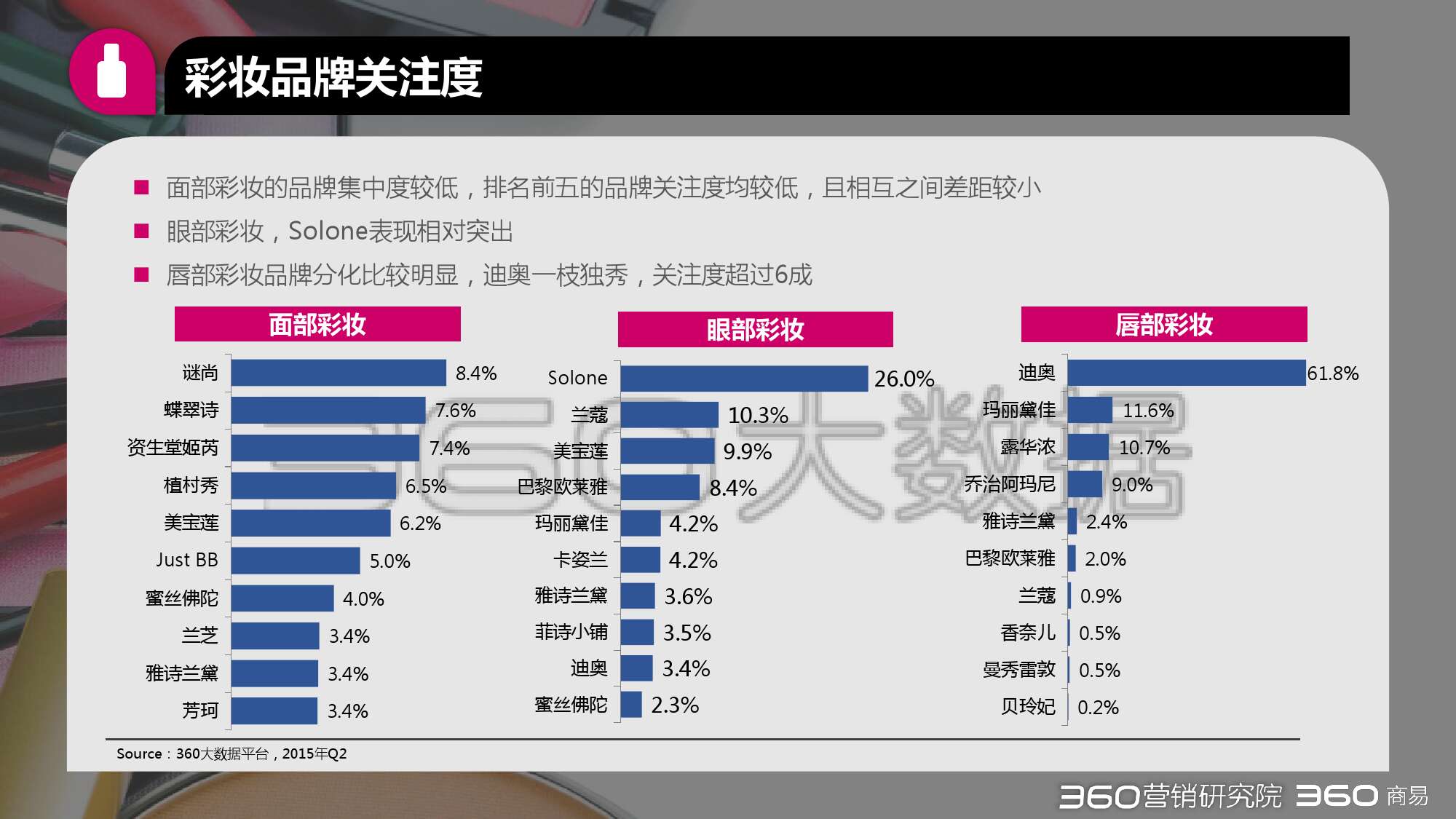 2015年第二季度化妝品行業研究報告_000024