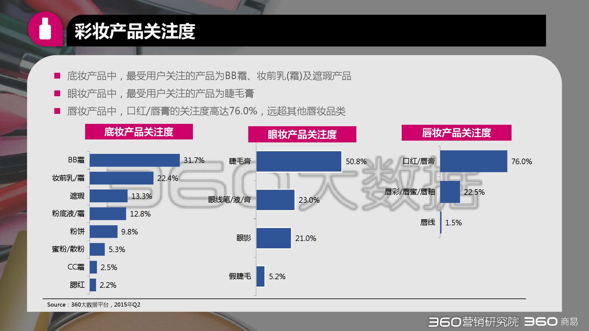 2015年第二季度化妝品行業研究報告_000025