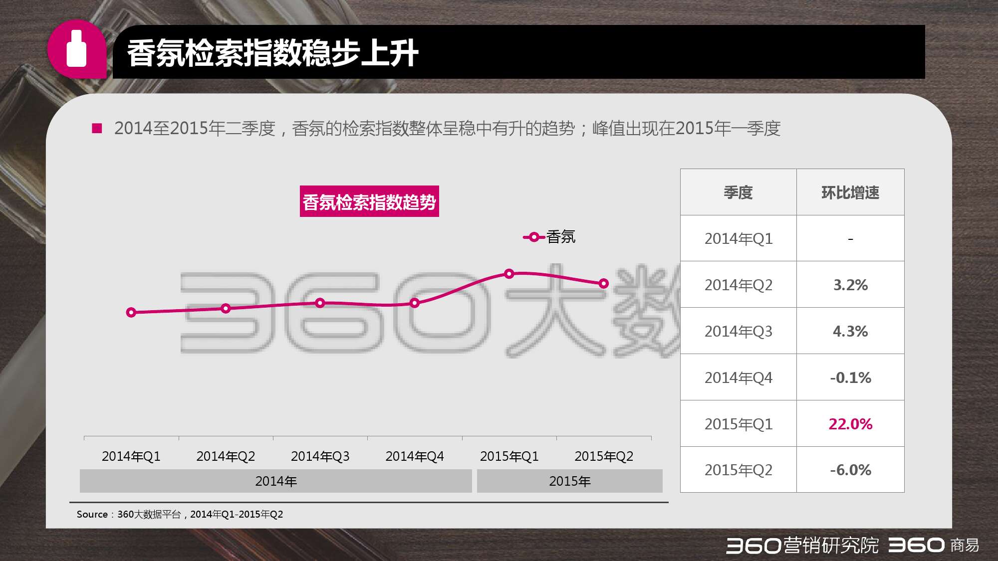 2015年第二季度化妝品行業研究報告_000027