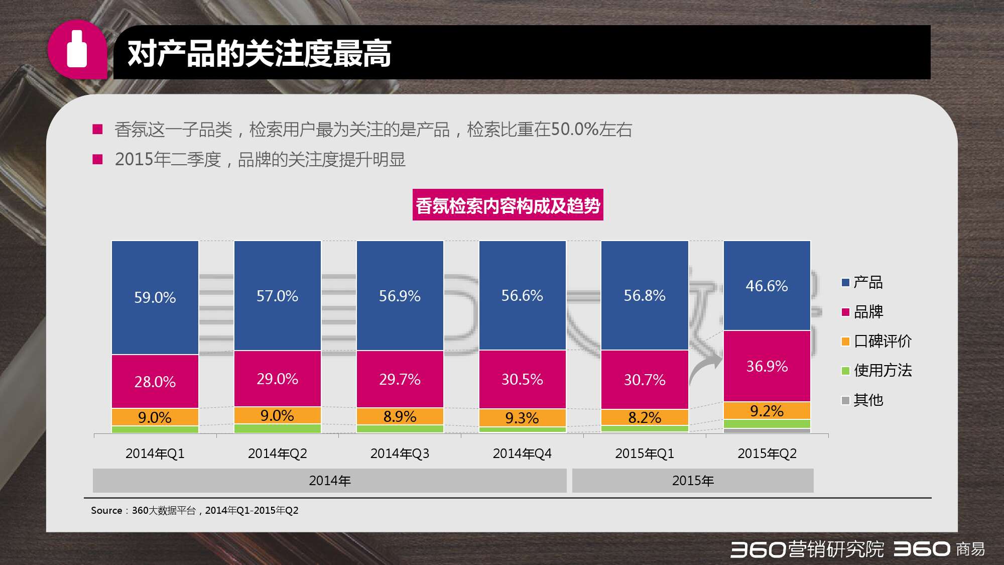 2015年第二季度化妝品行業研究報告_000028