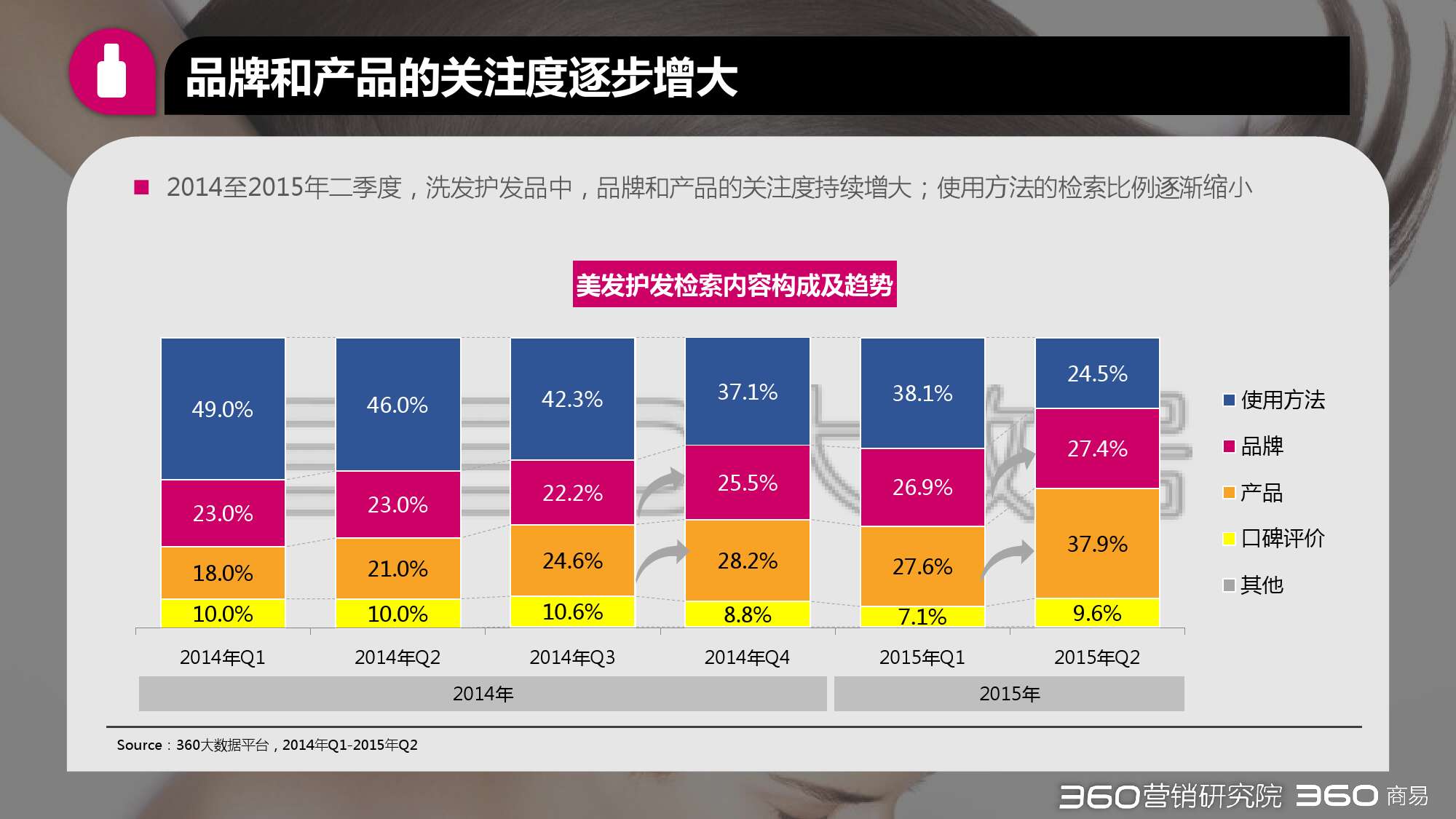 2015年第二季度化妝品行業研究報告_000032