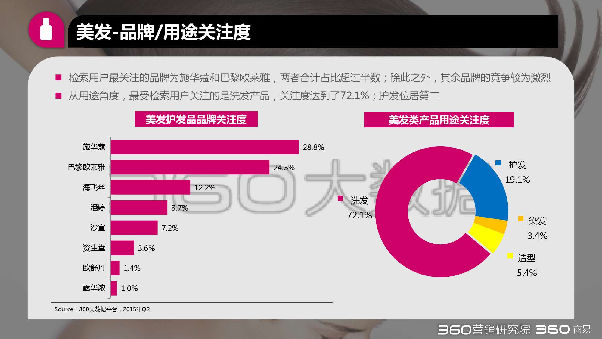 2015年第二季度化妝品行業研究報告_000033