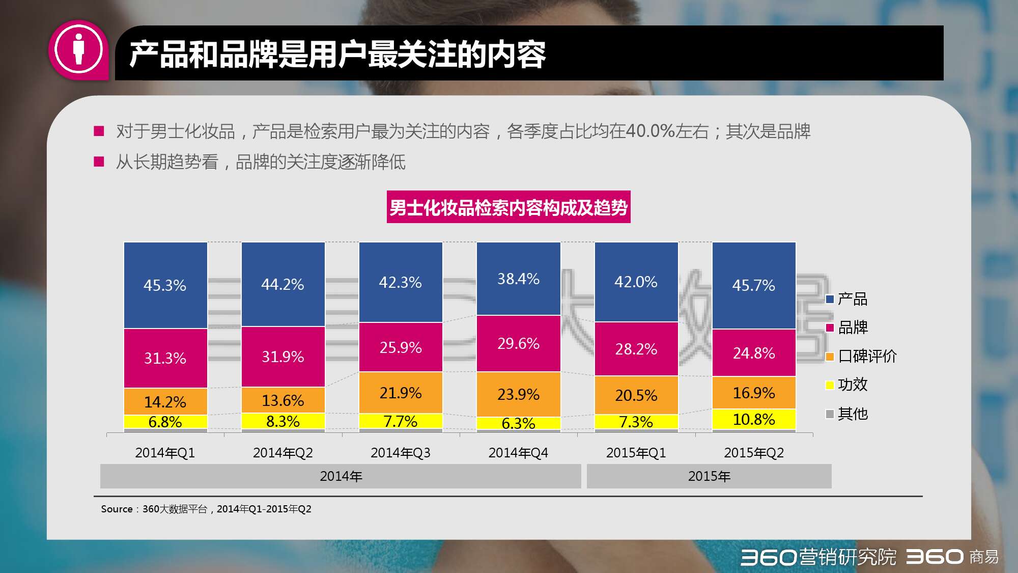 2015年第二季度化妝品行業研究報告_000036