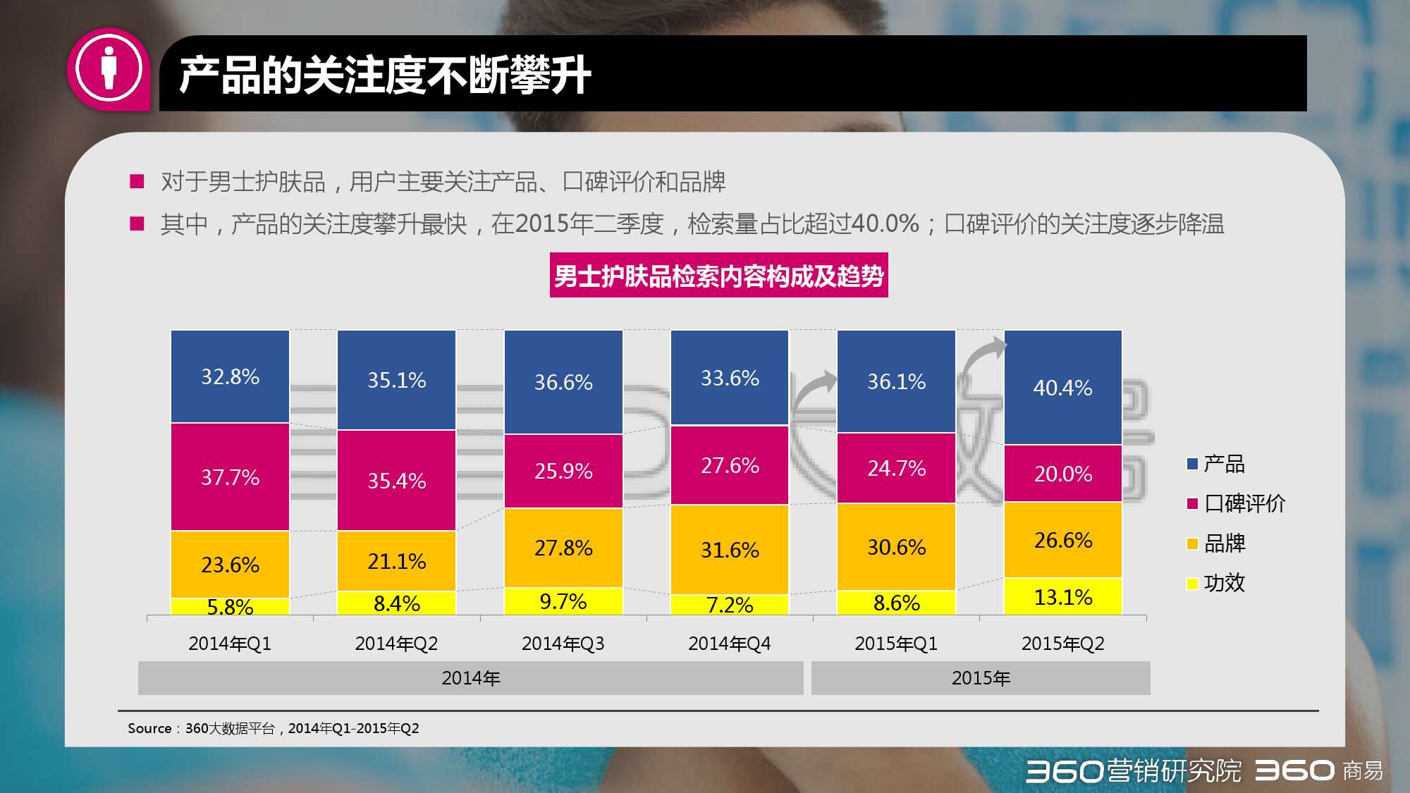 2015年第二季度化妝品行業研究報告_000038