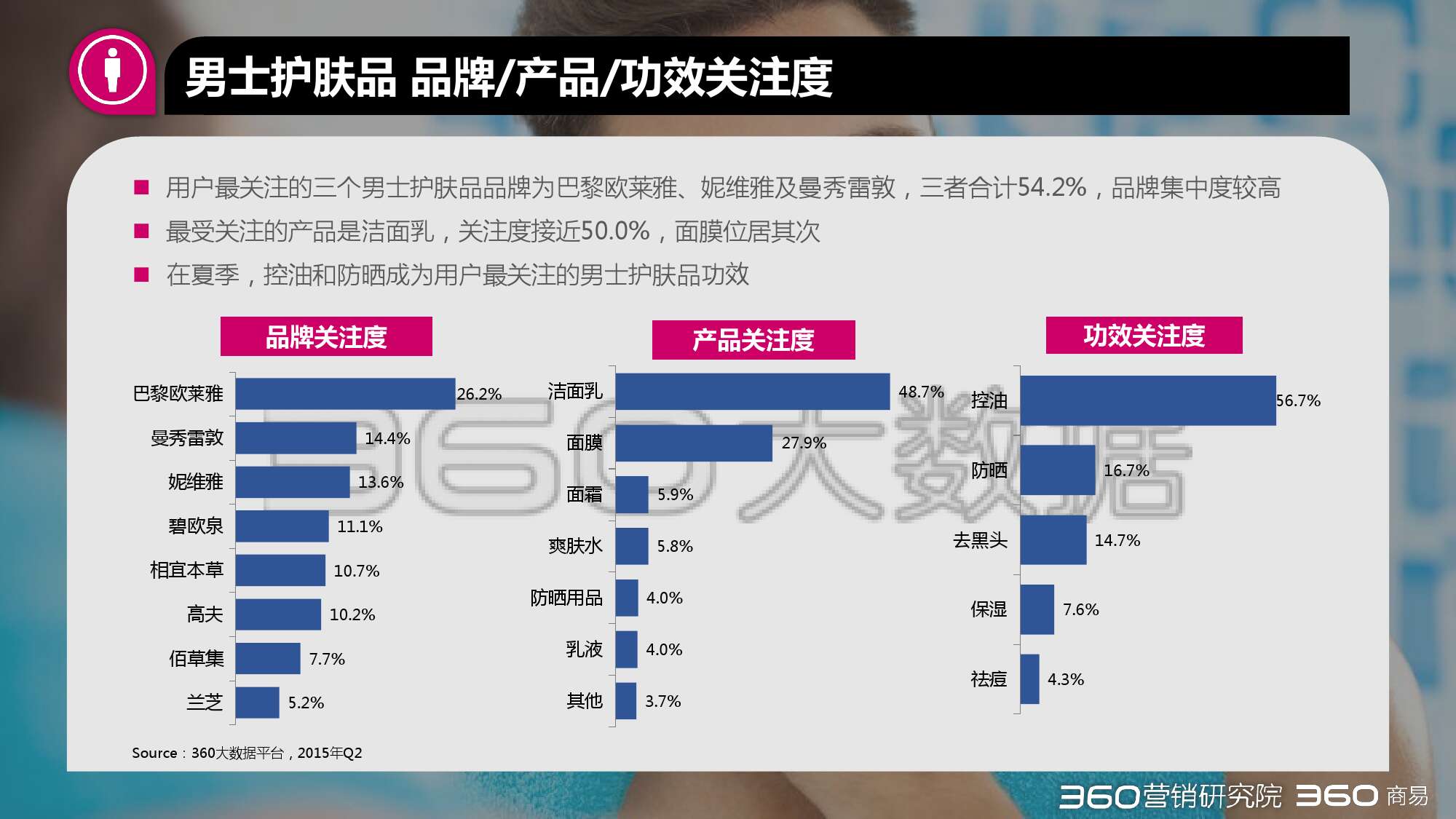 2015年第二季度化妝品行業研究報告_000039