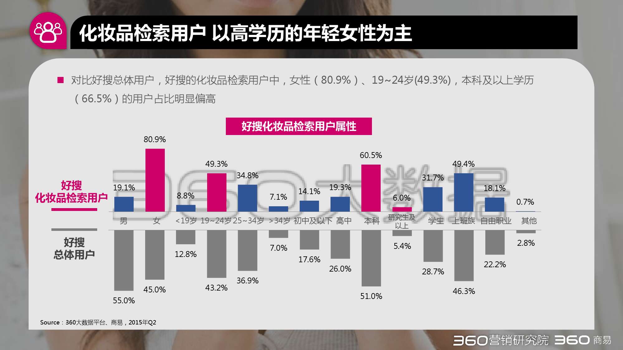 2015年第二季度化妝品行業研究報告_000041