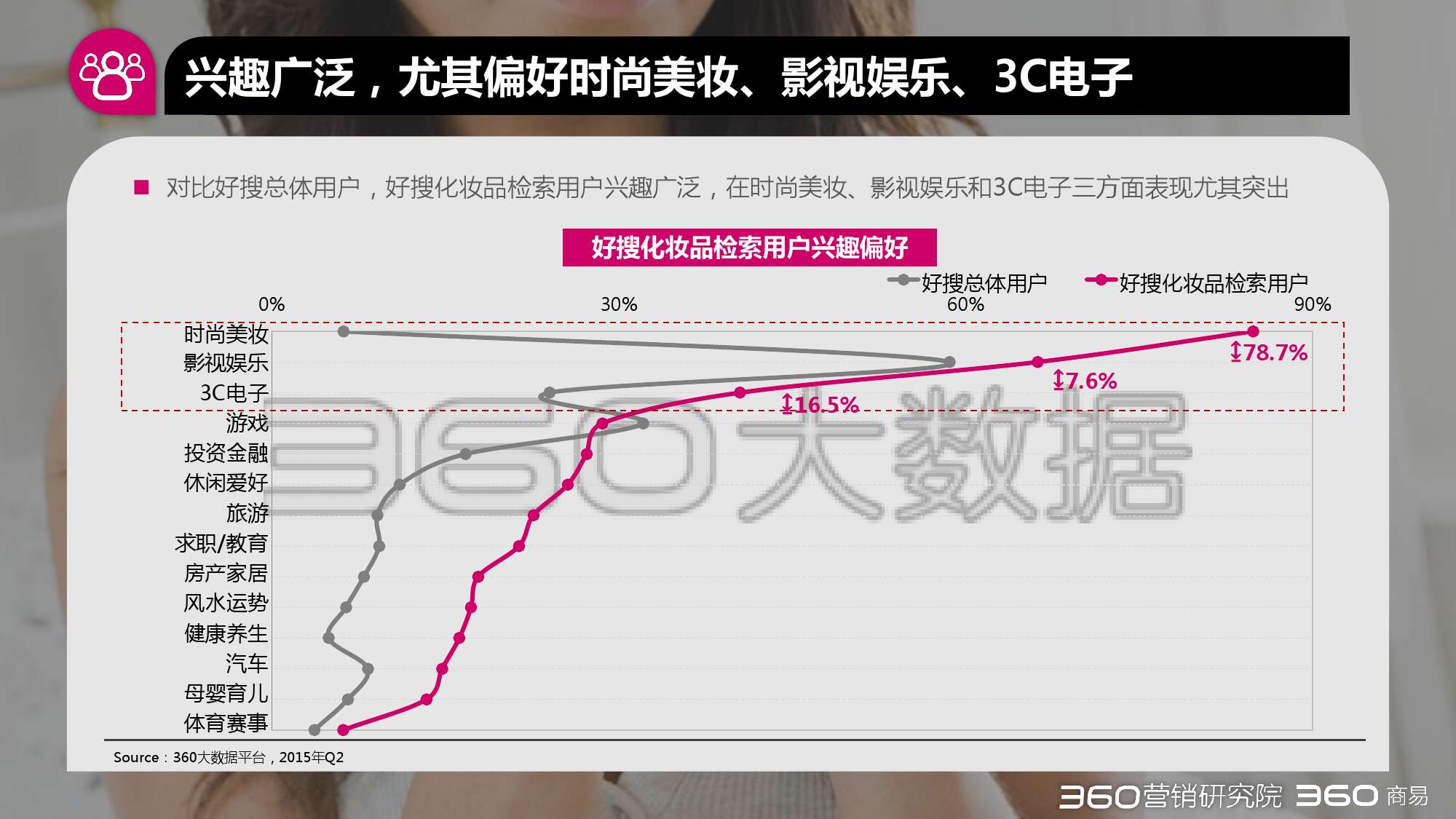 2015年第二季度化妝品行業研究報告_000044