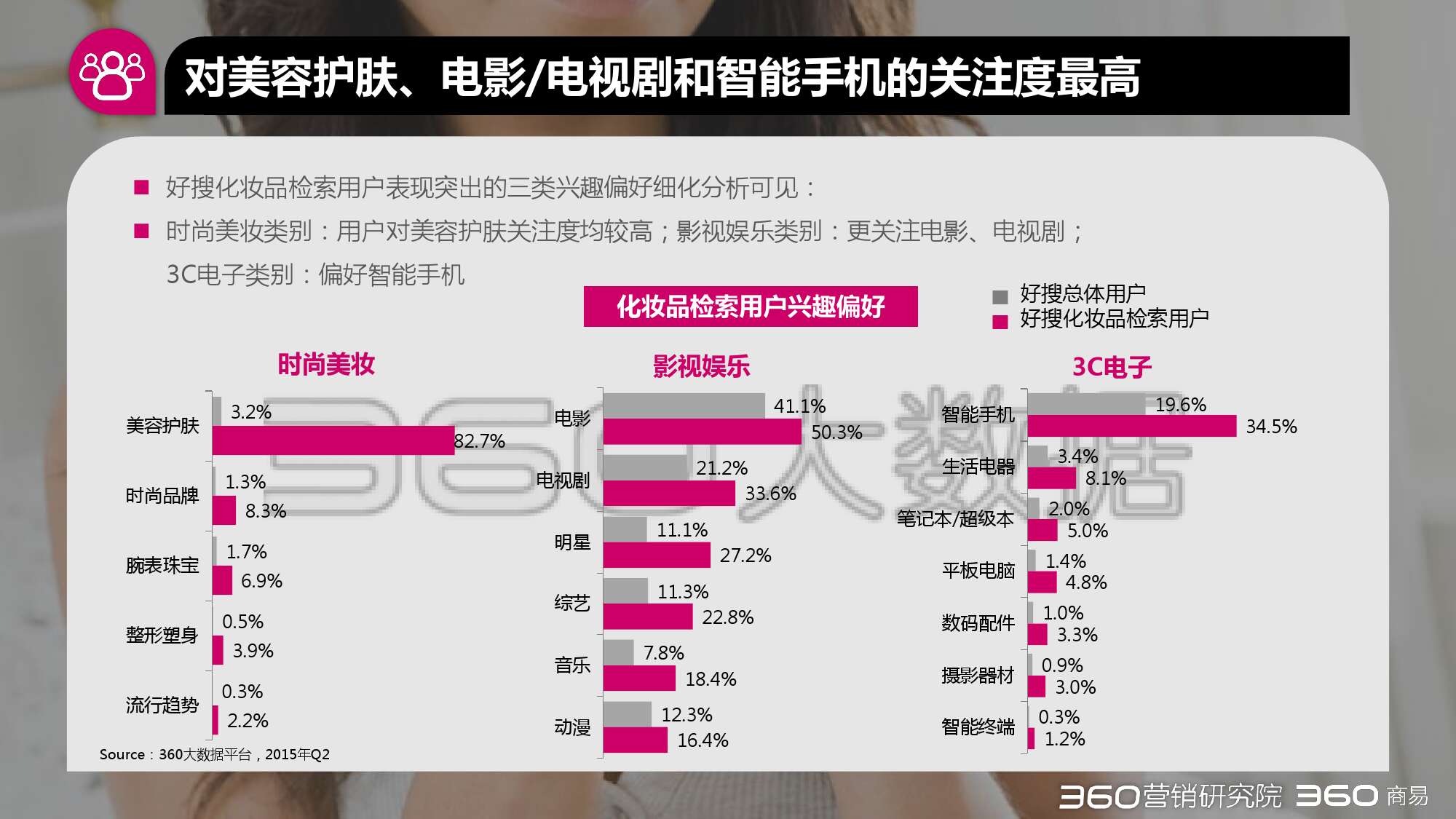 2015年第二季度化妝品行業研究報告_000045