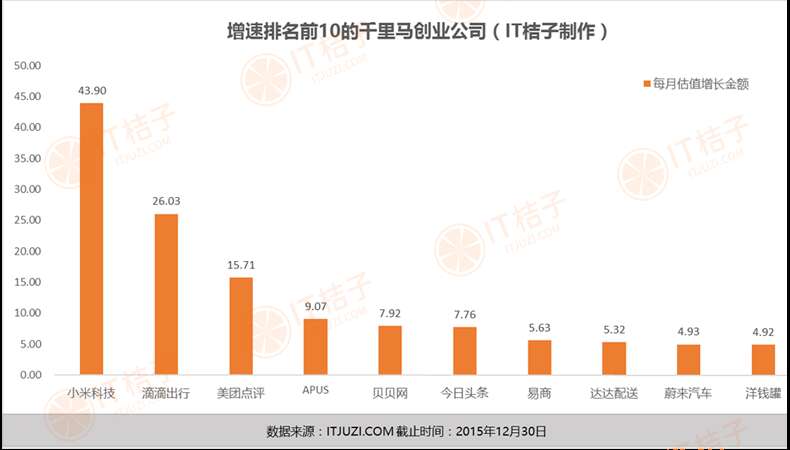 3.排名前十