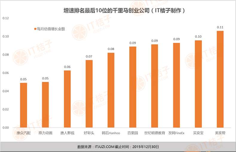 4.排名後十