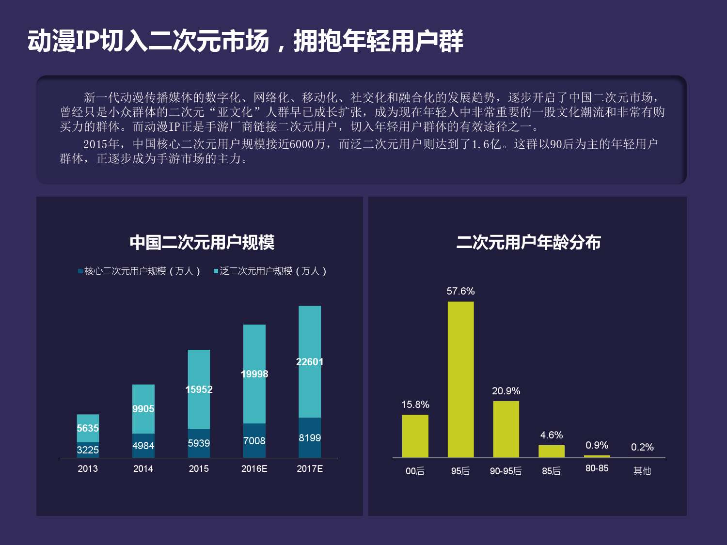 DataEye：泛娛樂開啟遊戲行業新時代_000009