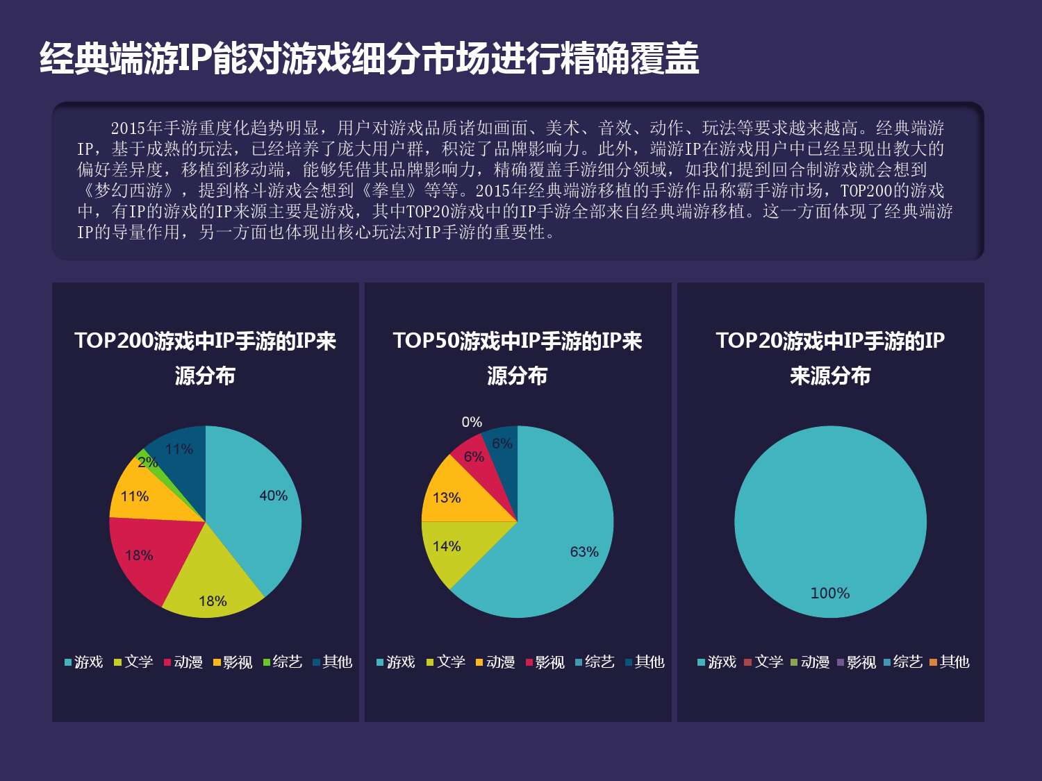 DataEye：泛娛樂開啟遊戲行業新時代_000011