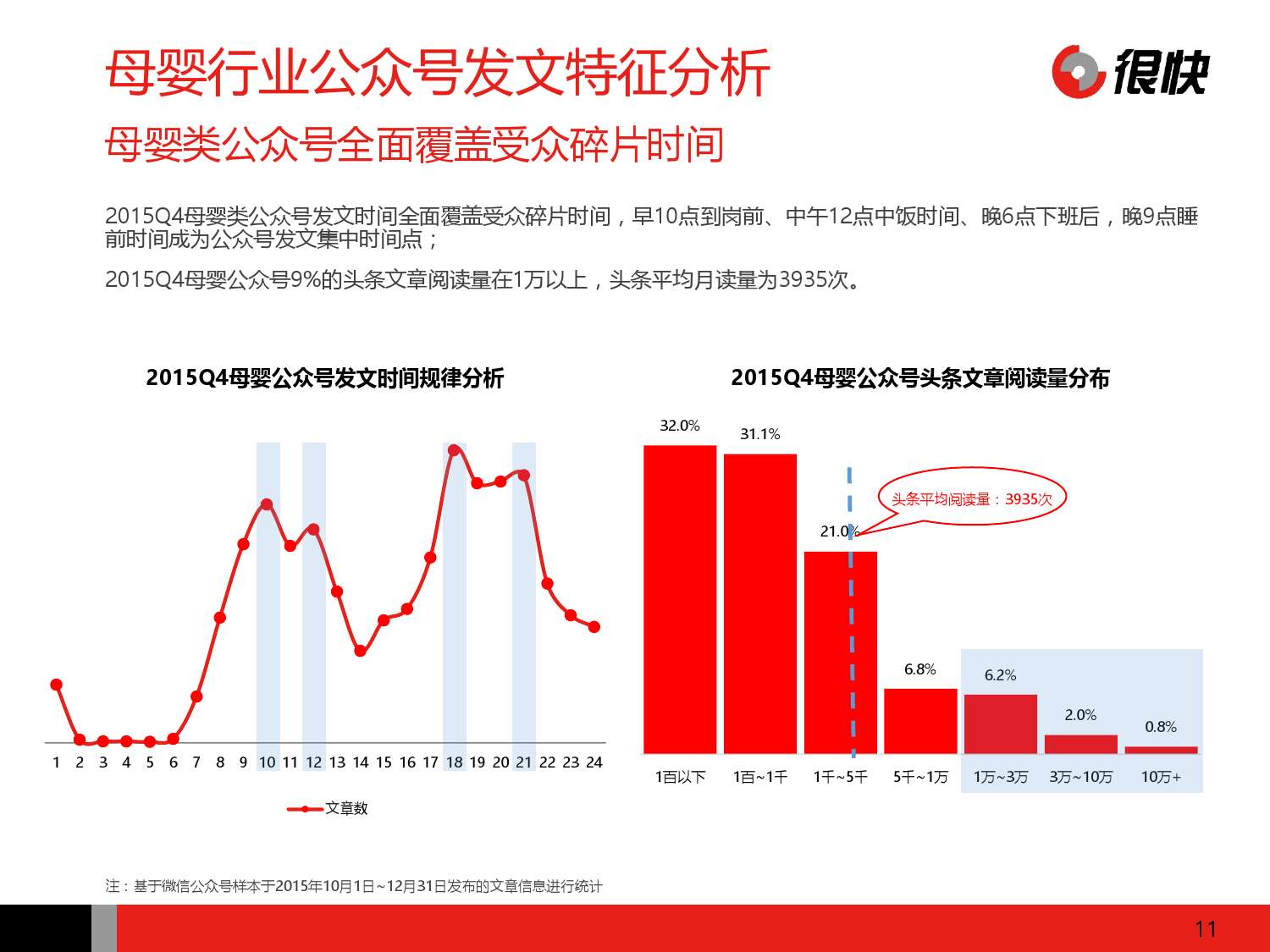 Henkuai-2016年中國母嬰行業公眾號資料洞察報告-20160111_000011