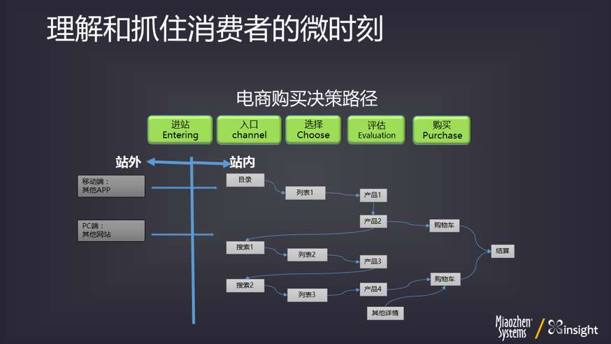 情感營銷10