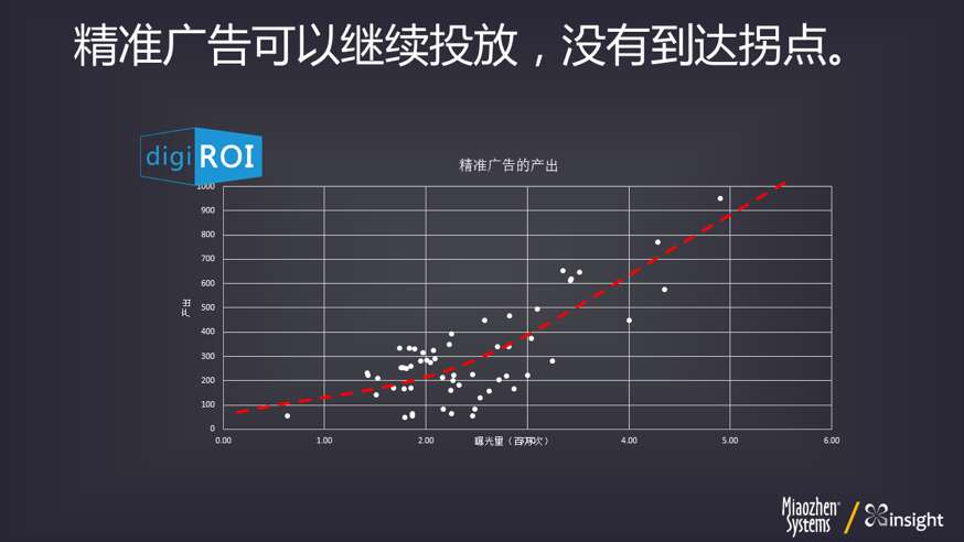 情感營銷21