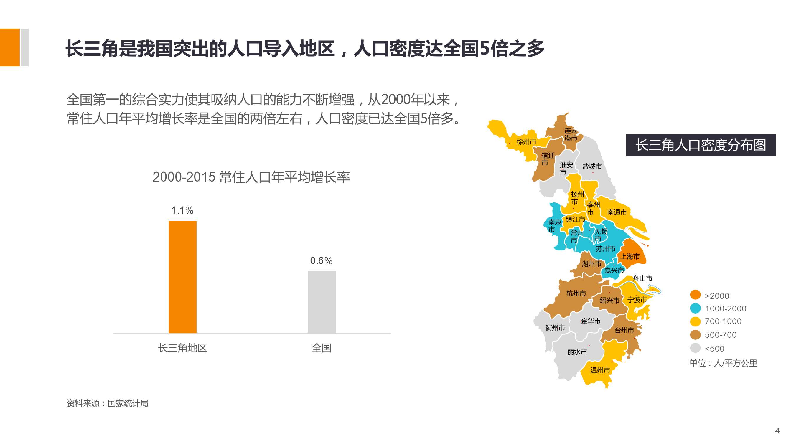 長三角城市智慧出行大資料包告_000004