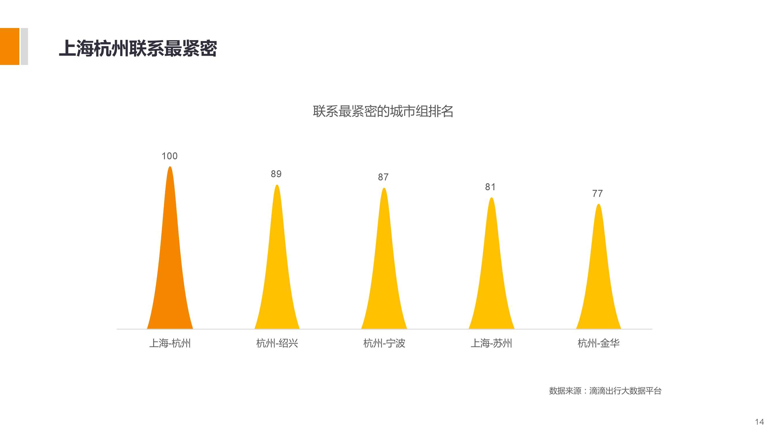 長三角城市智慧出行大資料包告_000014