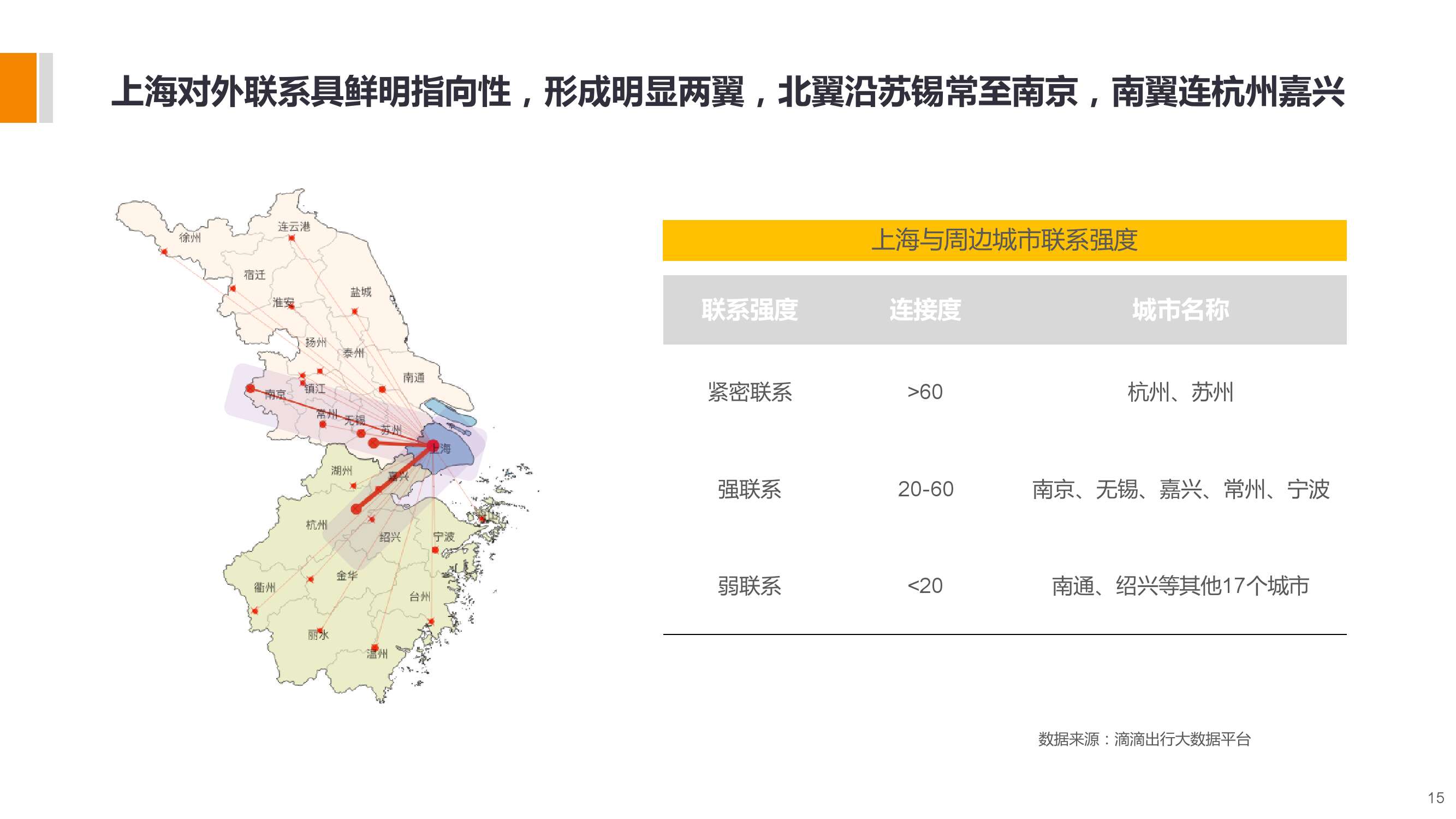 長三角城市智慧出行大資料包告_000015