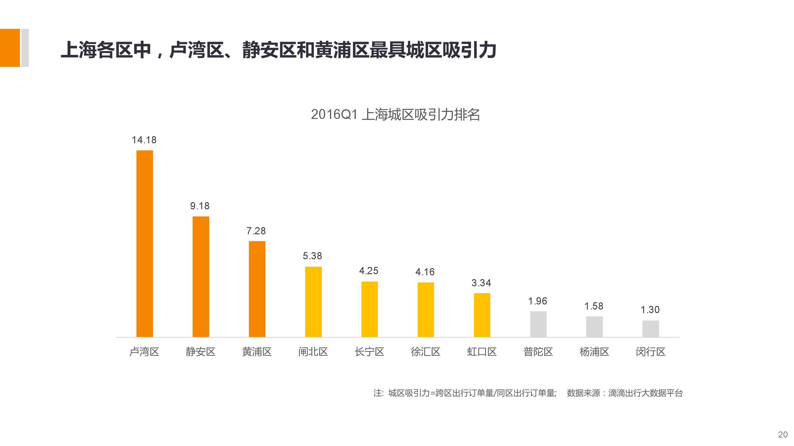 長三角城市智慧出行大資料包告_000020