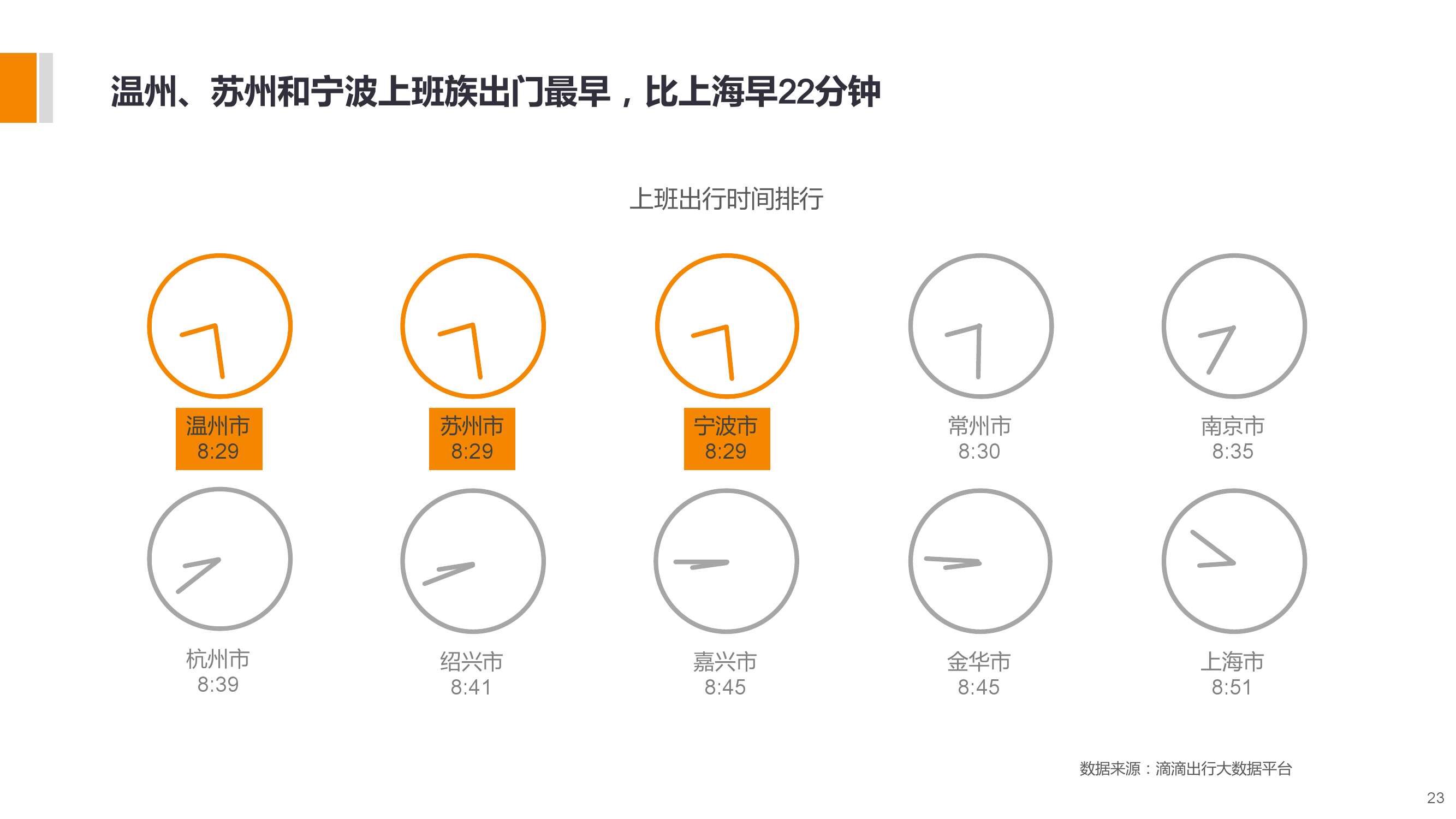 長三角城市智慧出行大資料包告_000023