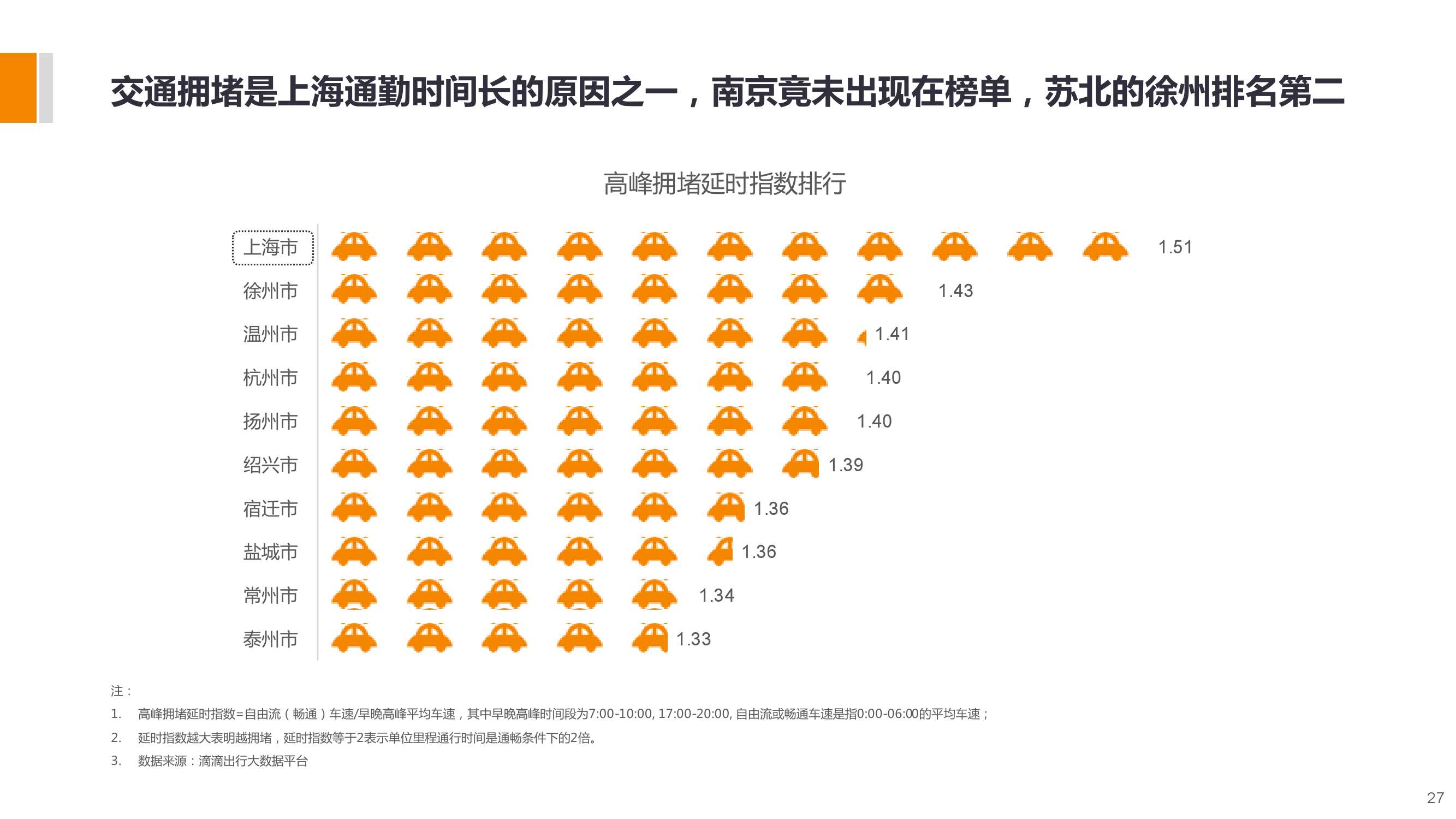 長三角城市智慧出行大資料包告_000027