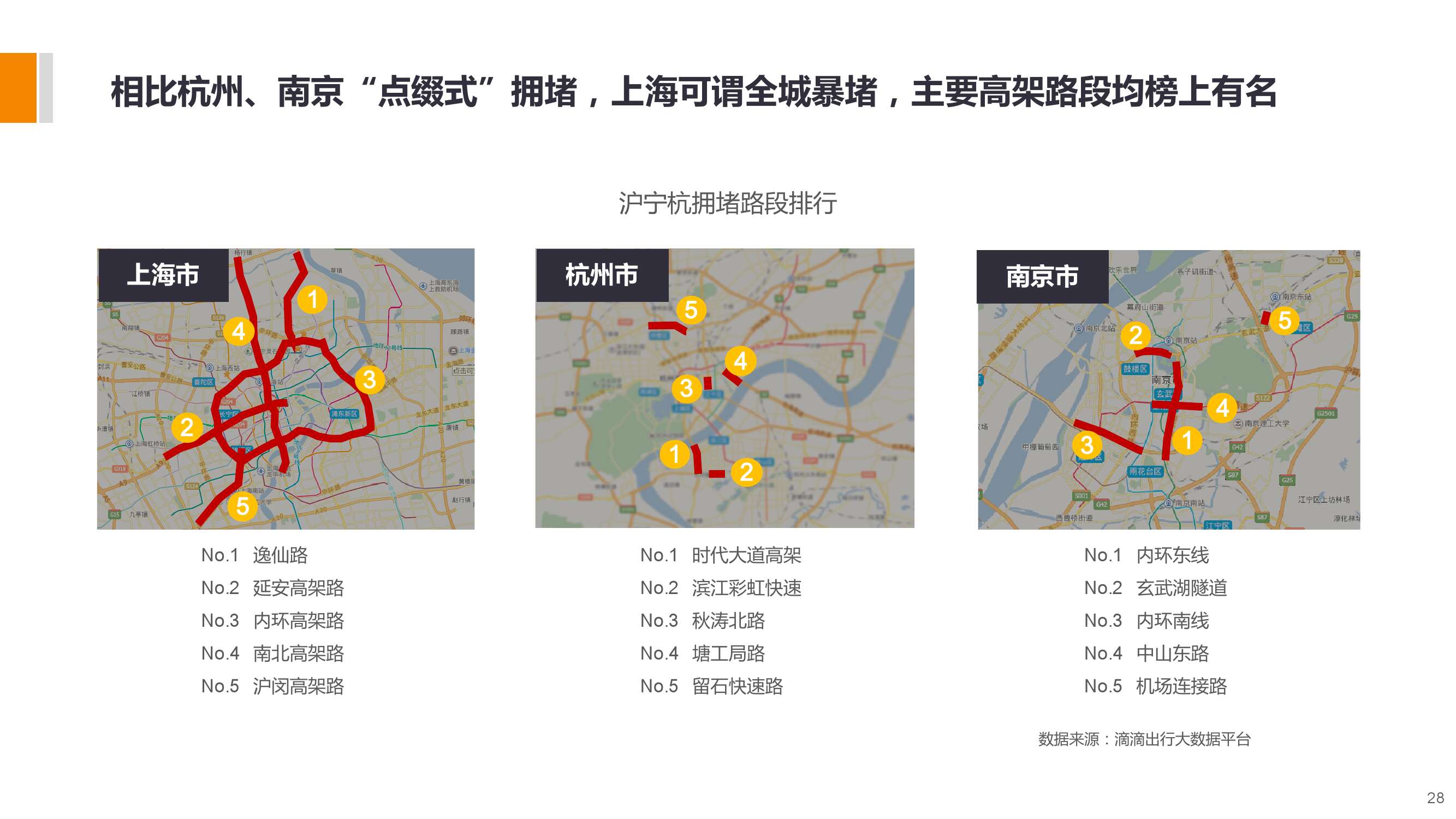 長三角城市智慧出行大資料包告_000028