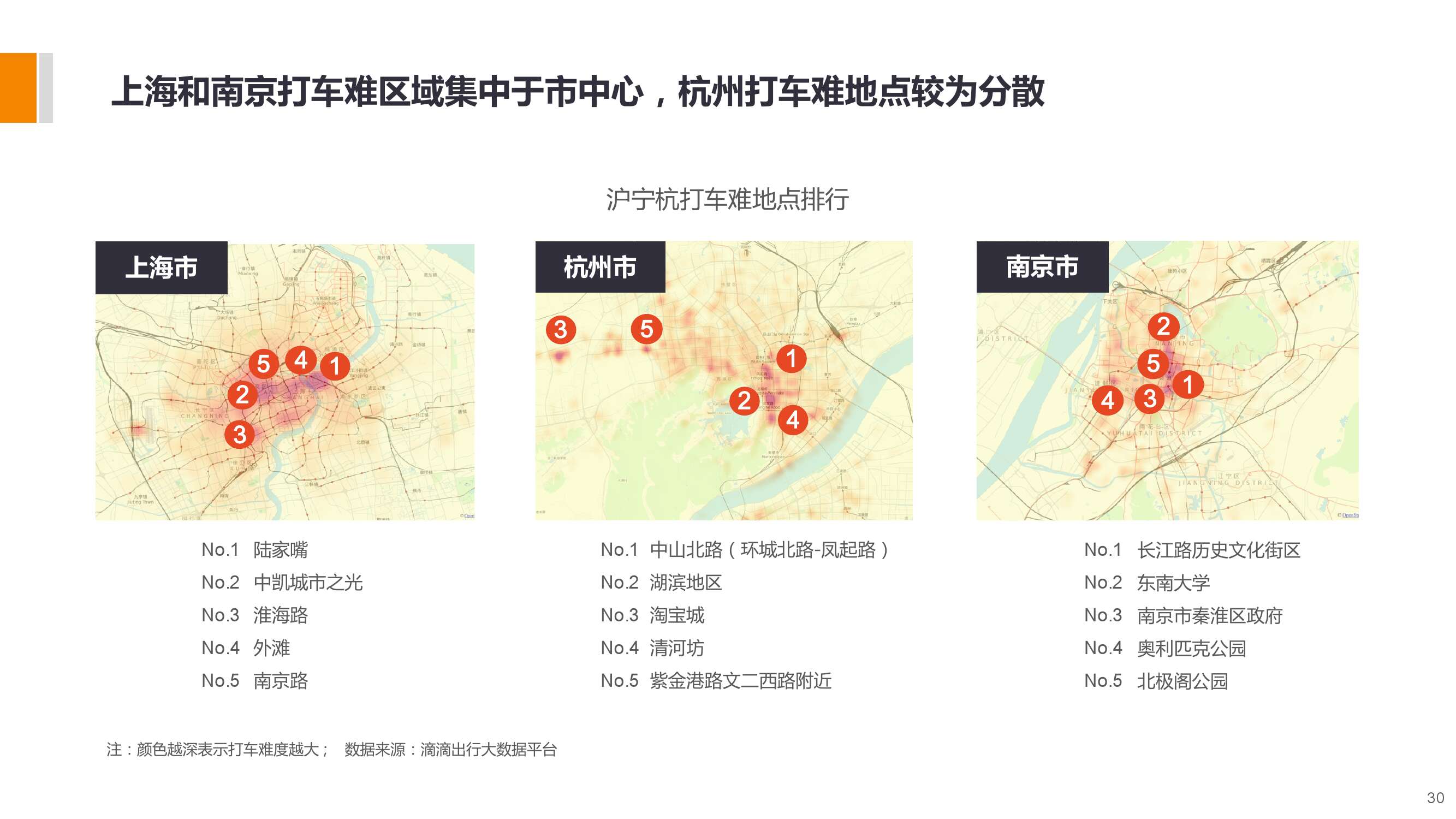 長三角城市智慧出行大資料包告_000030