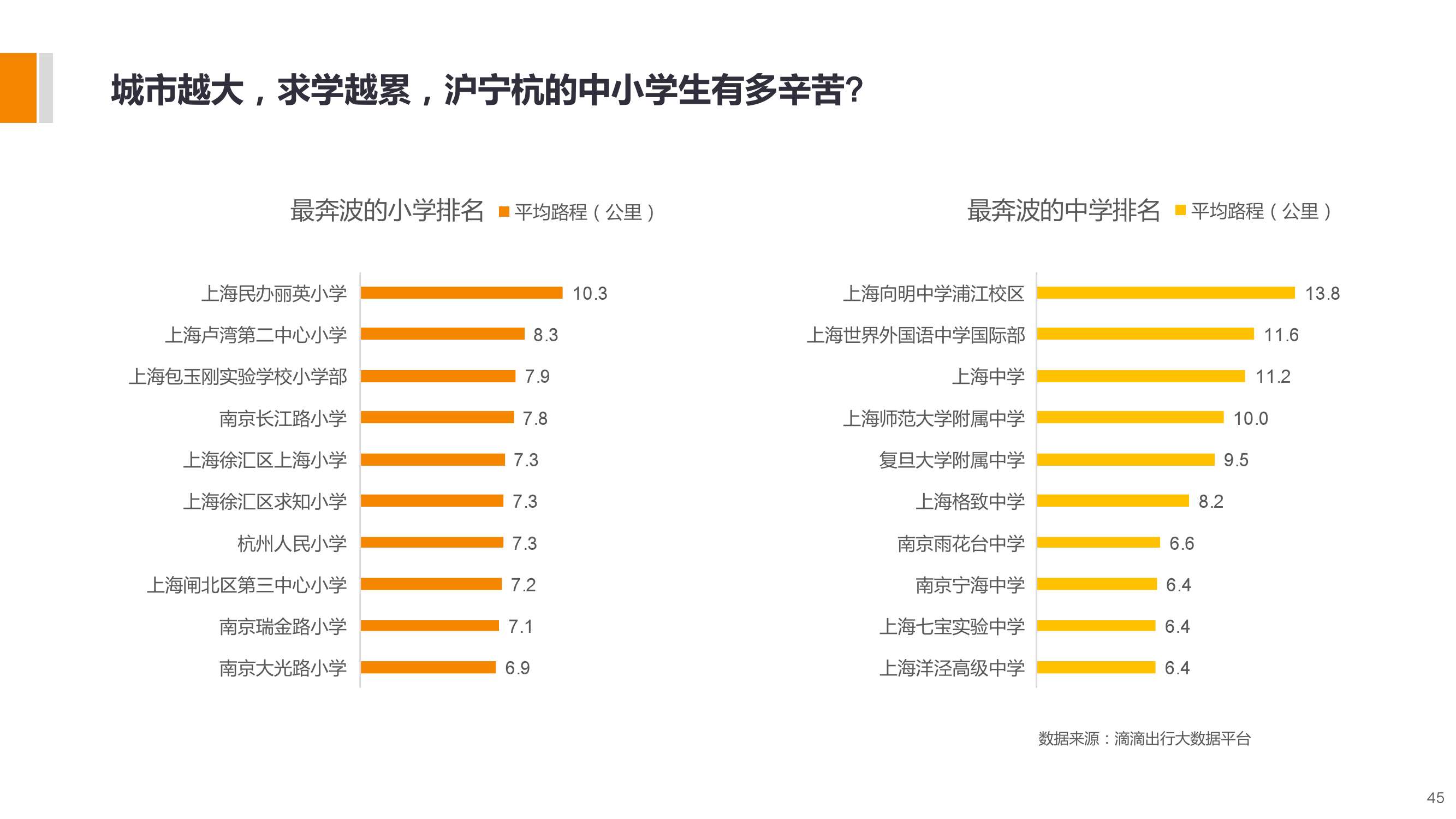 長三角城市智慧出行大資料包告_000045