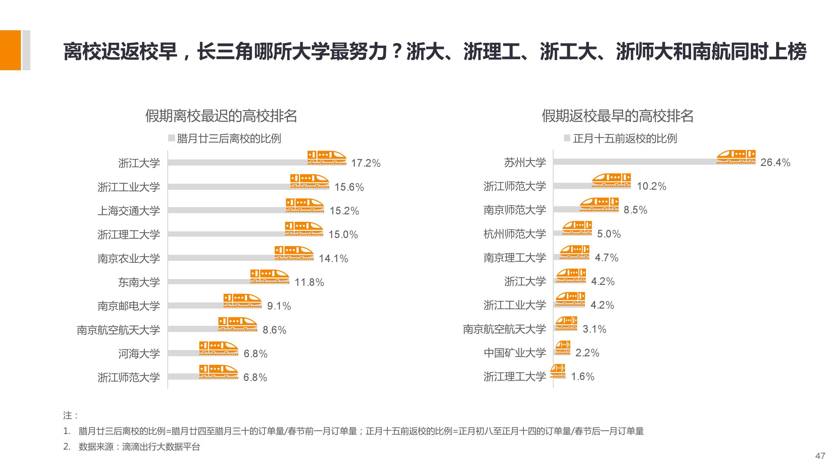 長三角城市智慧出行大資料包告_000047