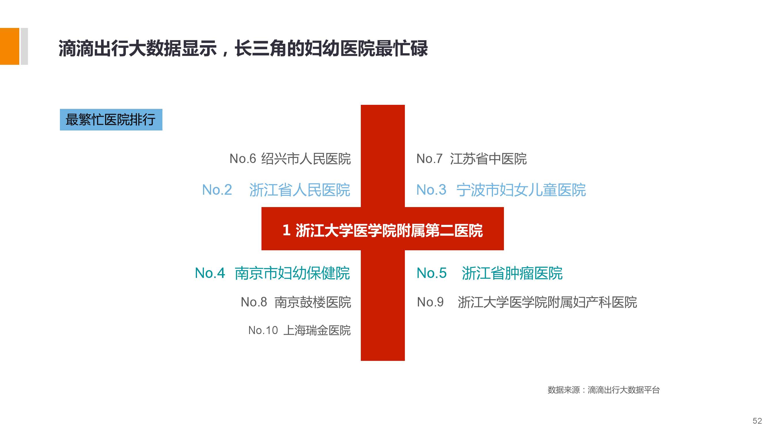 長三角城市智慧出行大資料包告_000052