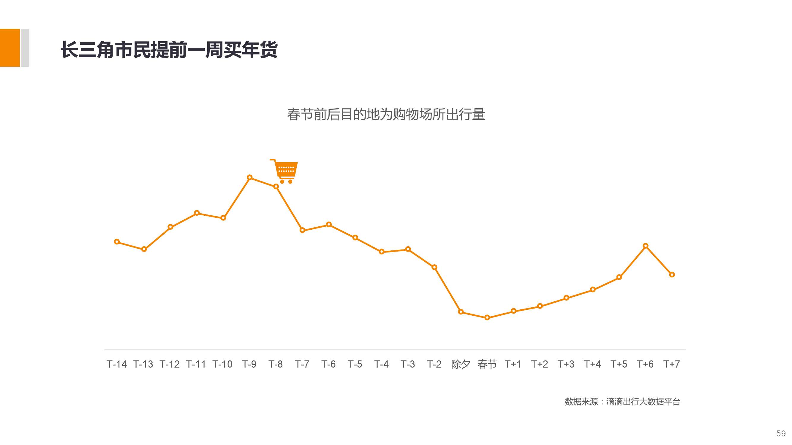 長三角城市智慧出行大資料包告_000059