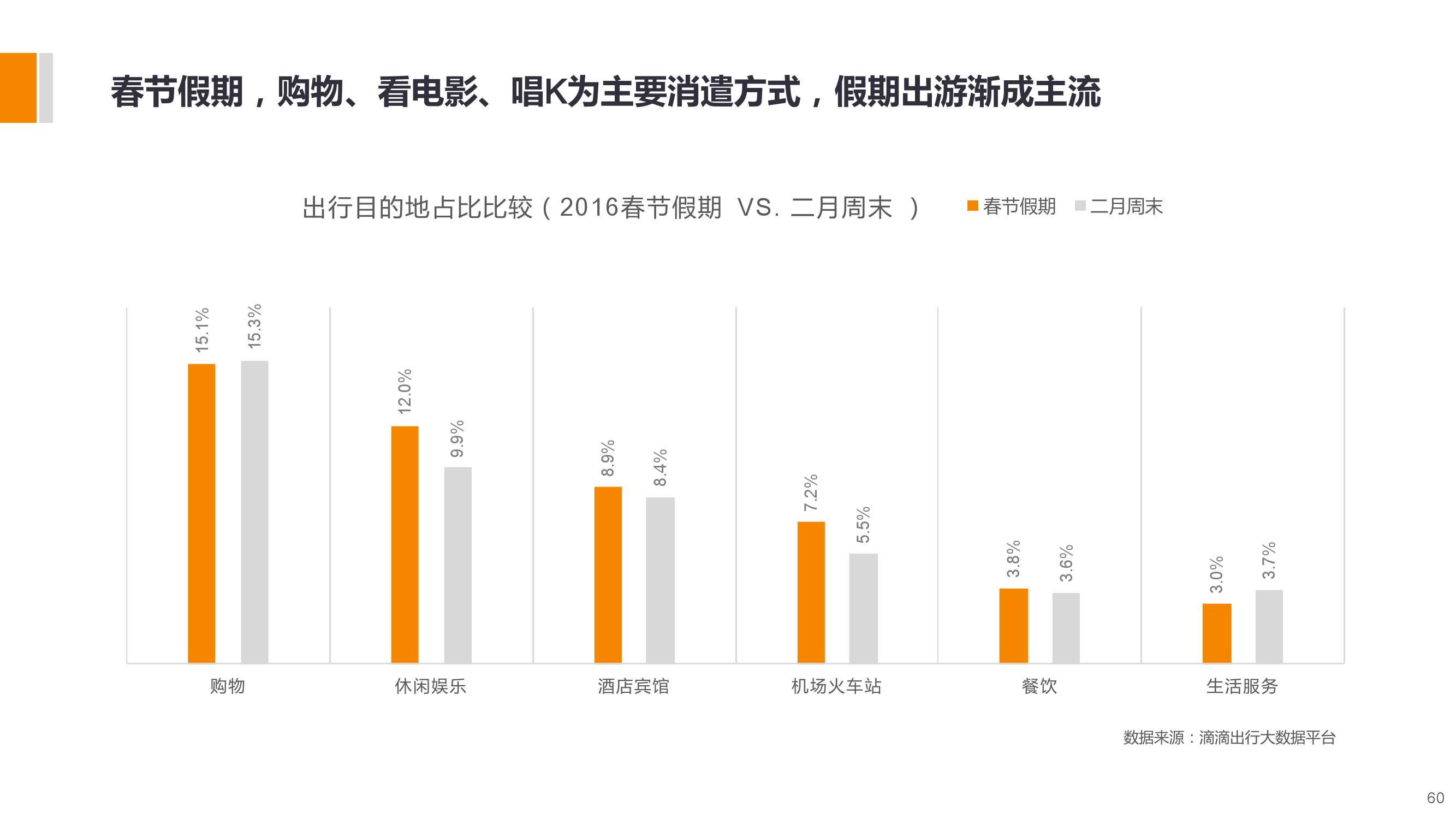 長三角城市智慧出行大資料包告_000060