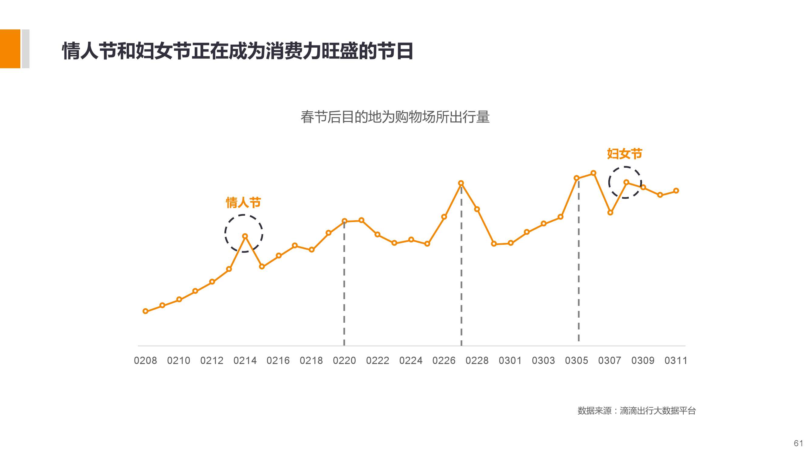 長三角城市智慧出行大資料包告_000061