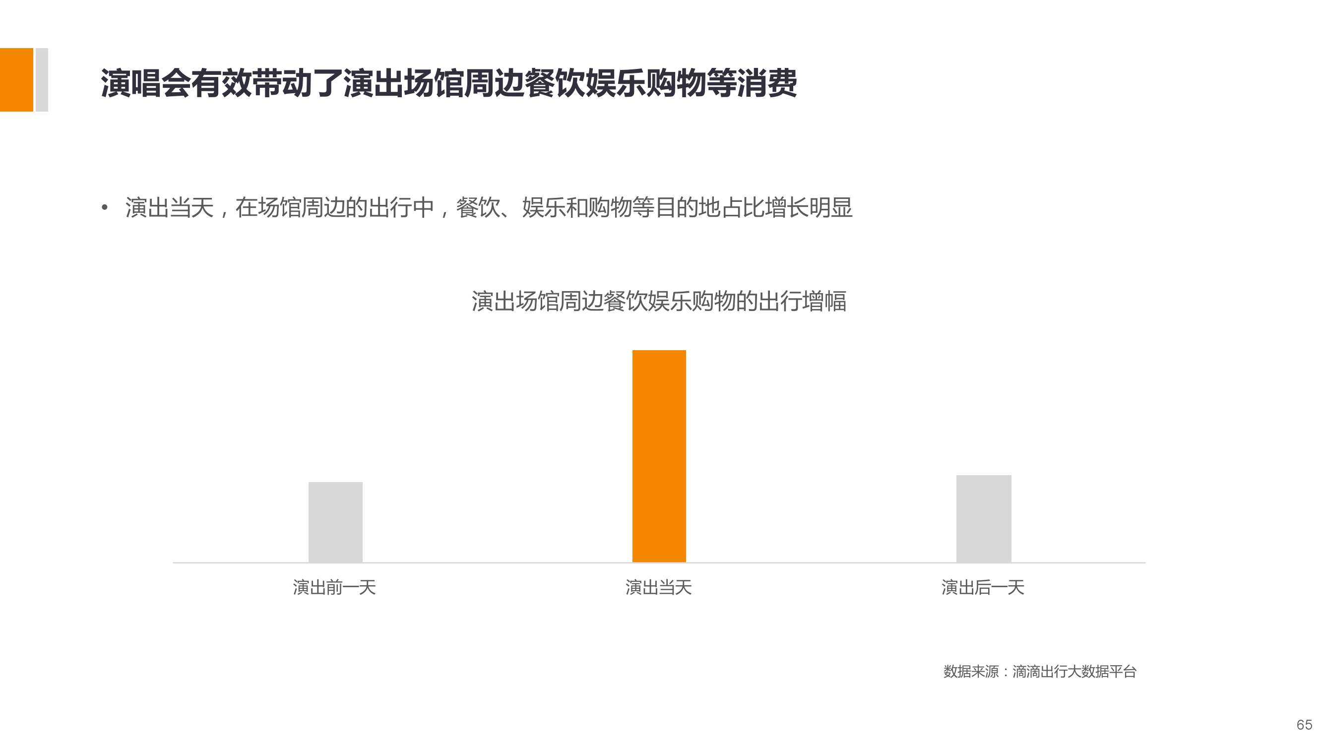 長三角城市智慧出行大資料包告_000065