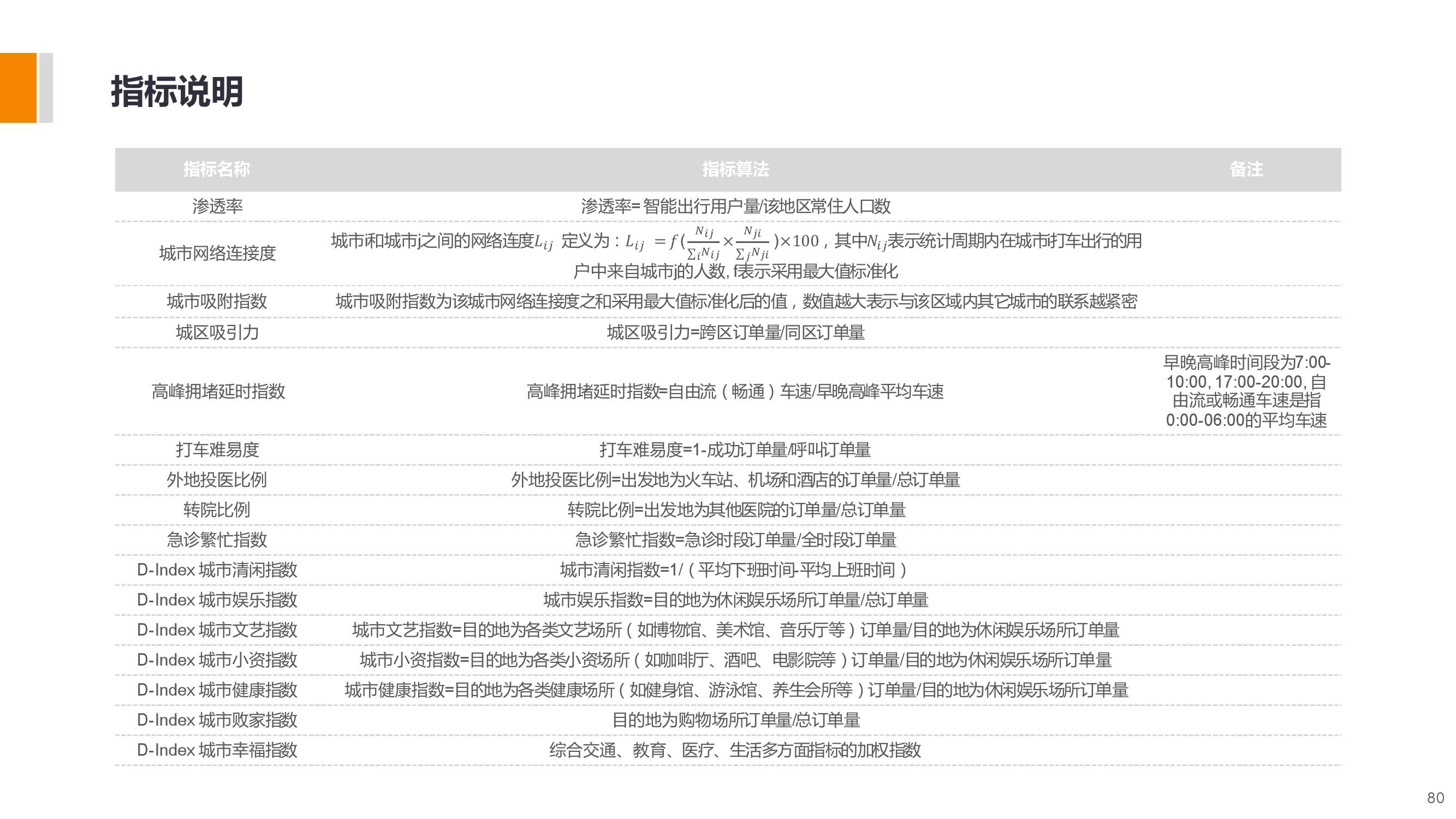 長三角城市智慧出行大資料包告_000080