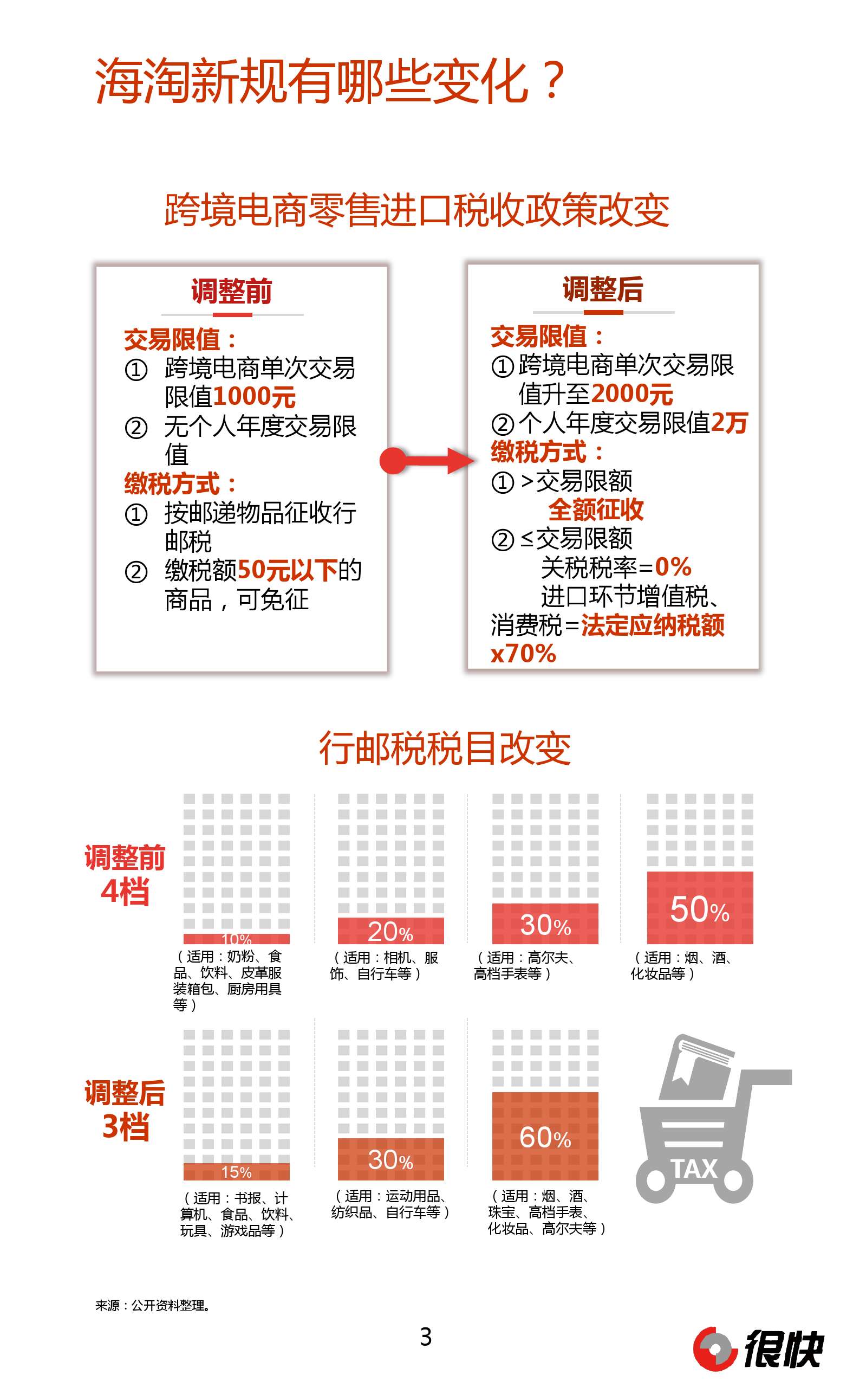 Henkuai-2016海淘新規微信公眾號資料洞察報告_000003