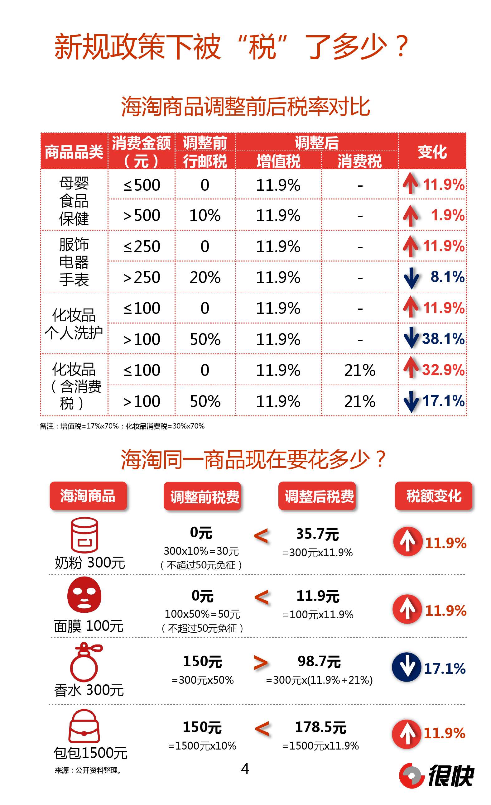 Henkuai-2016海淘新規微信公眾號資料洞察報告_000004