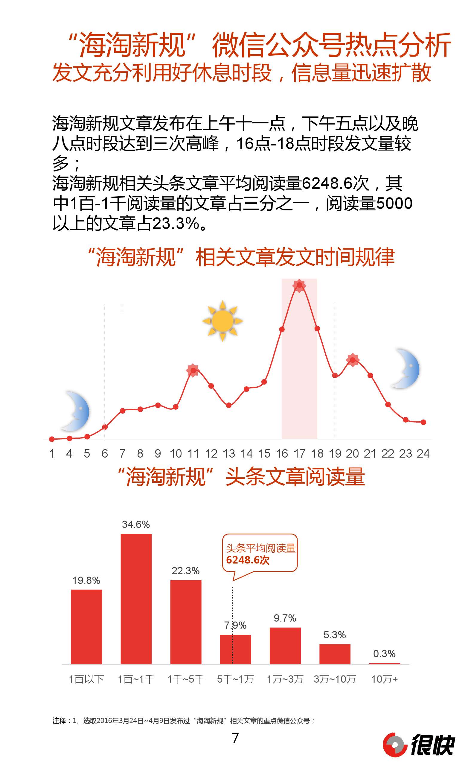Henkuai-2016海淘新規微信公眾號資料洞察報告_000007